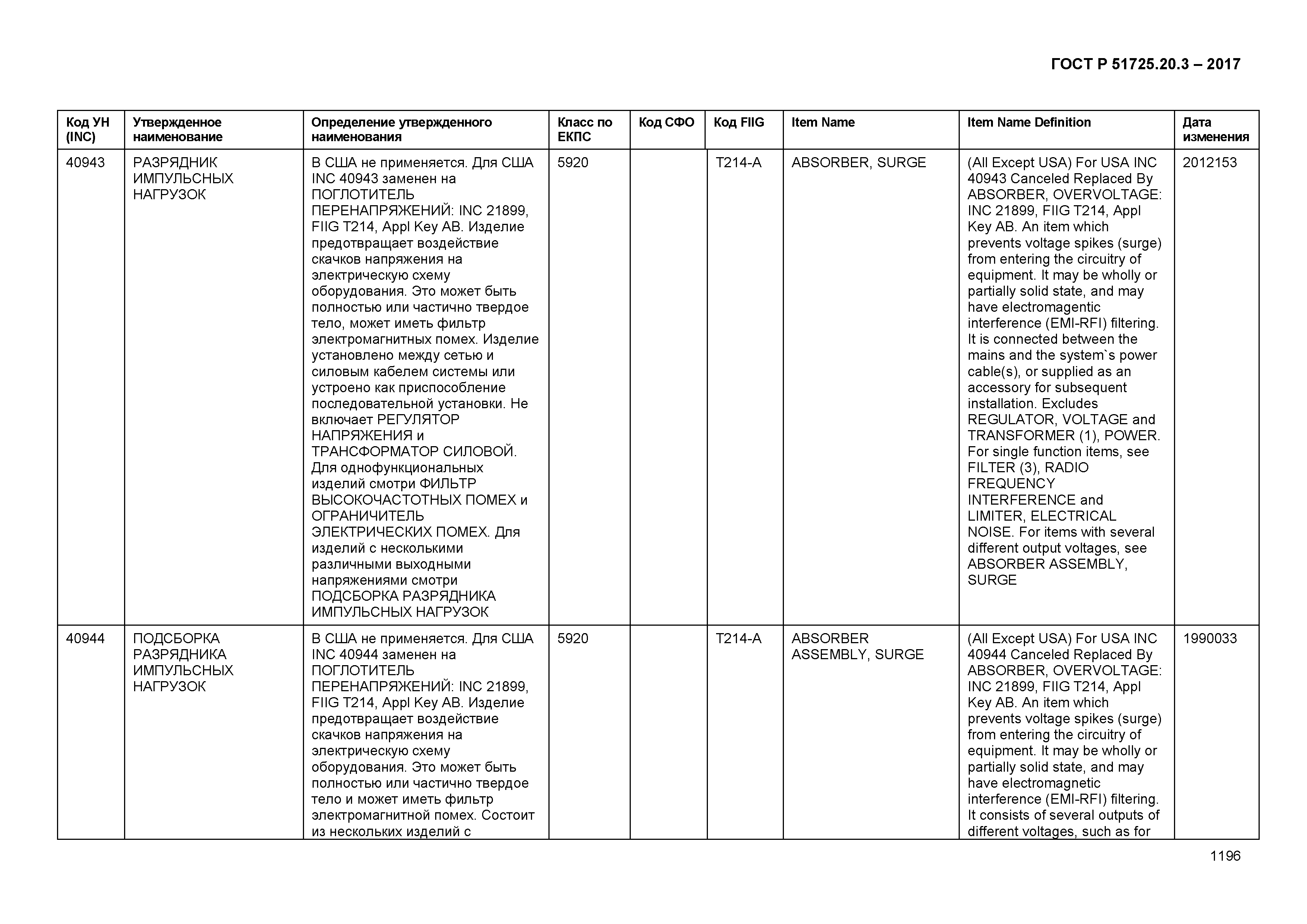 ГОСТ Р 51725.20.3-2017