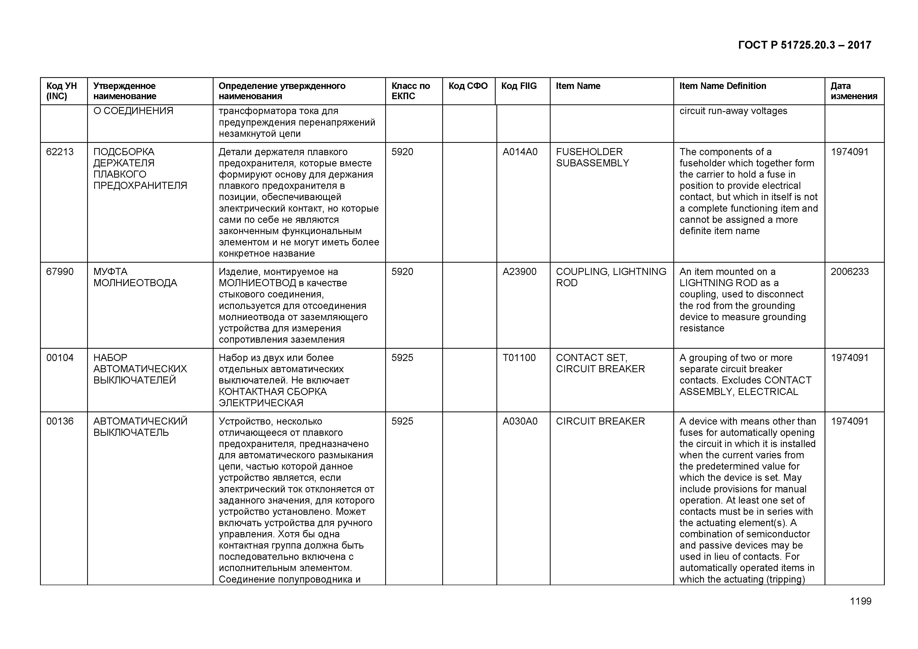 ГОСТ Р 51725.20.3-2017