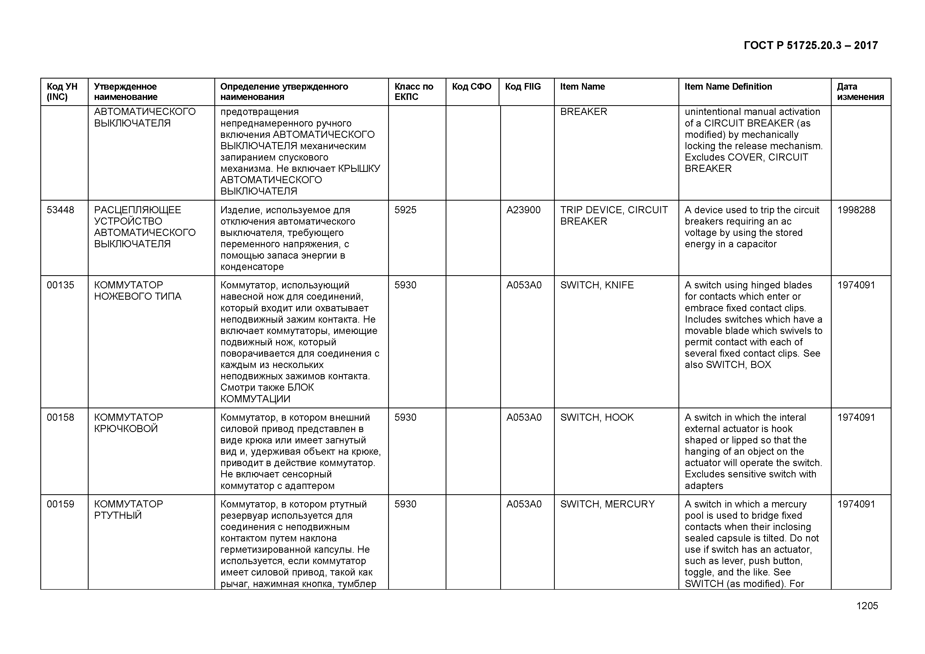 ГОСТ Р 51725.20.3-2017