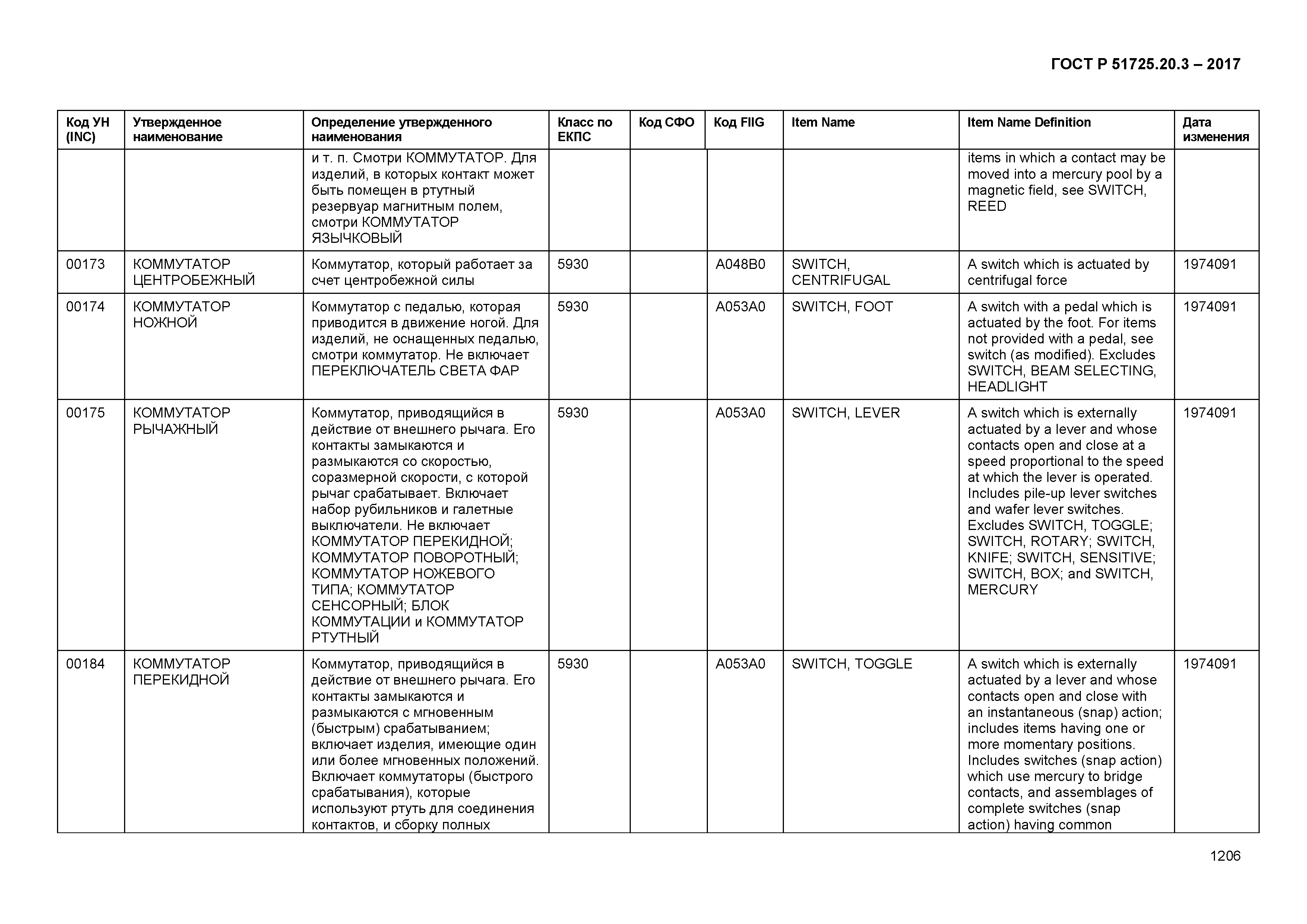 ГОСТ Р 51725.20.3-2017