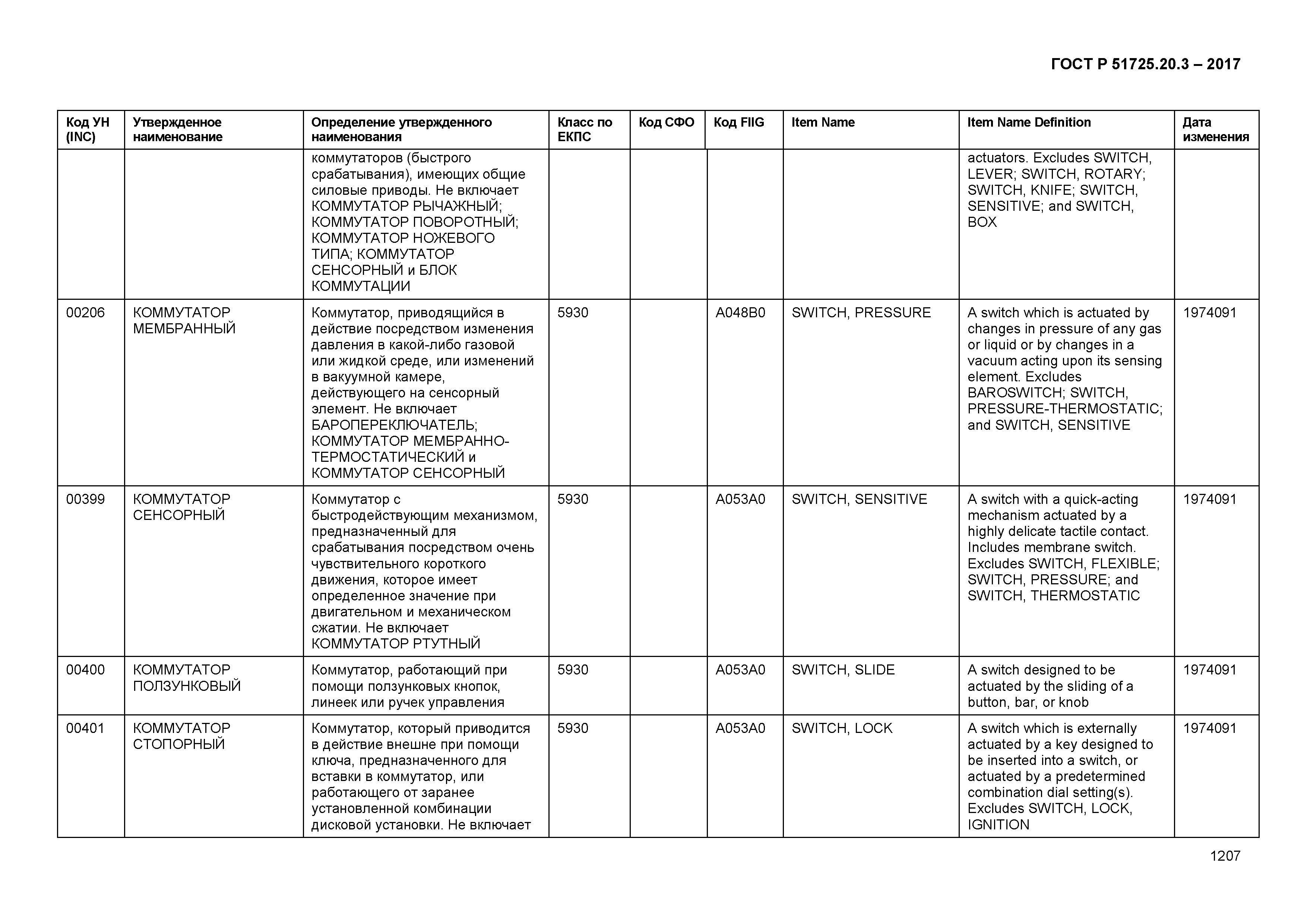 ГОСТ Р 51725.20.3-2017