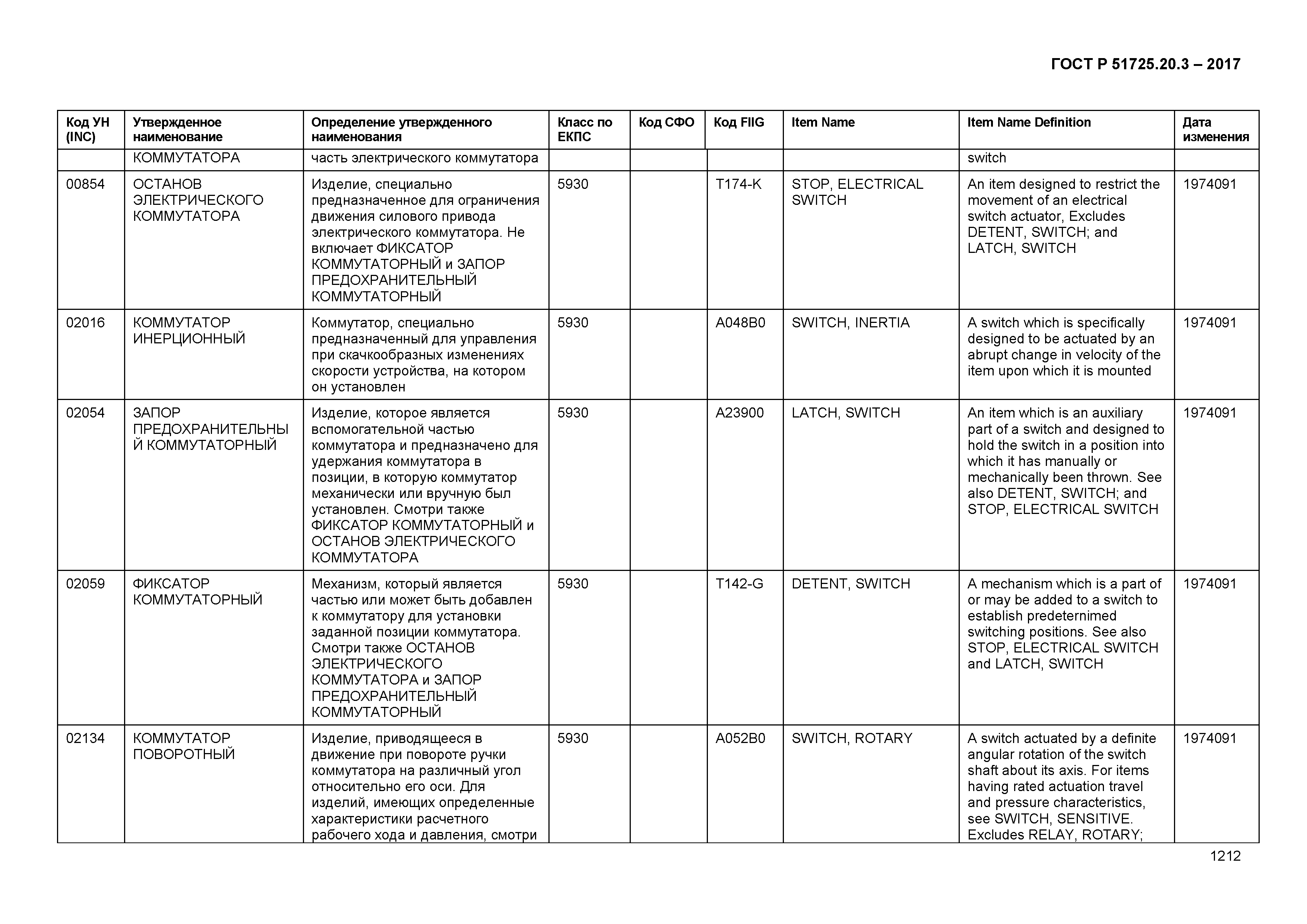 ГОСТ Р 51725.20.3-2017