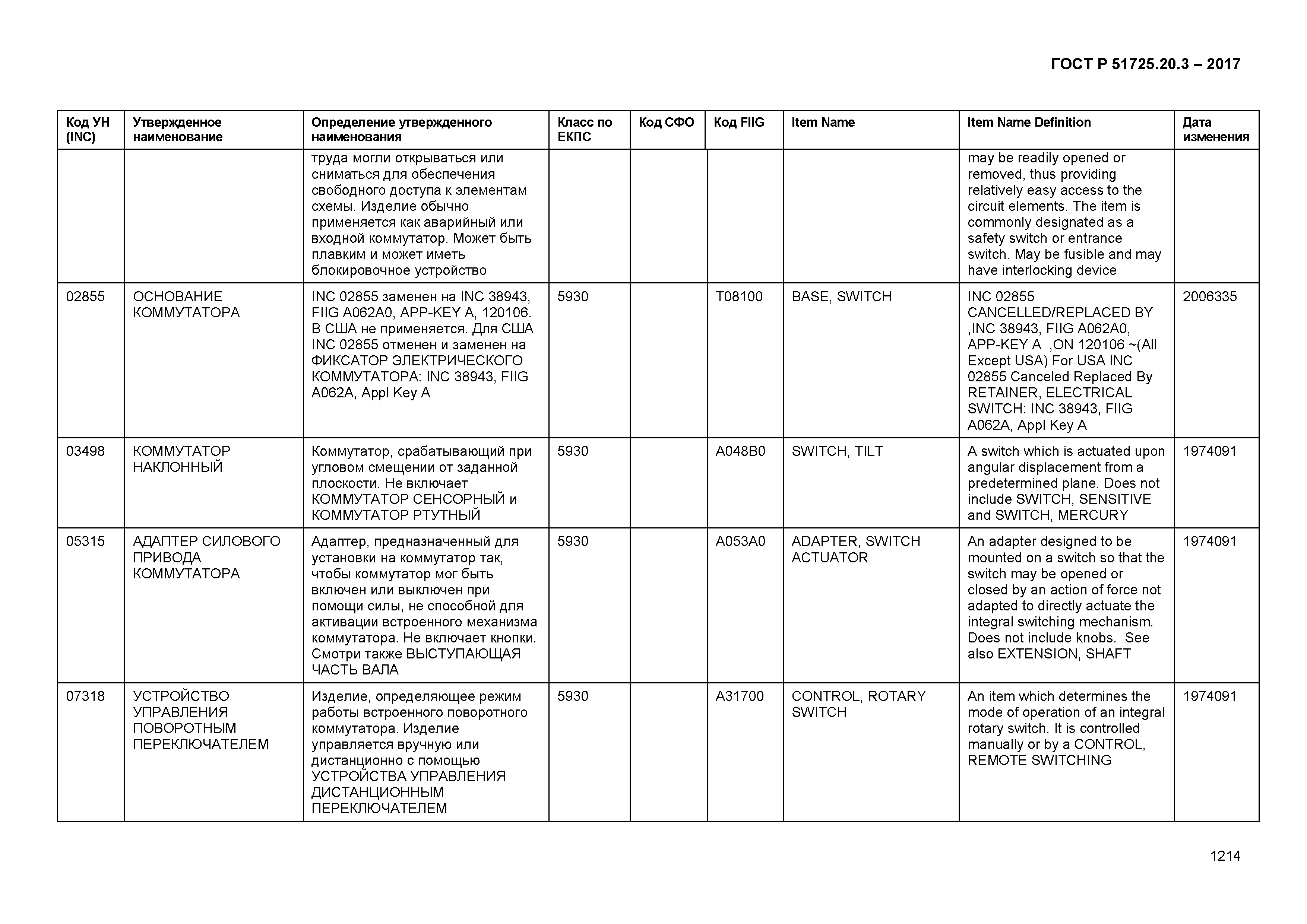 ГОСТ Р 51725.20.3-2017