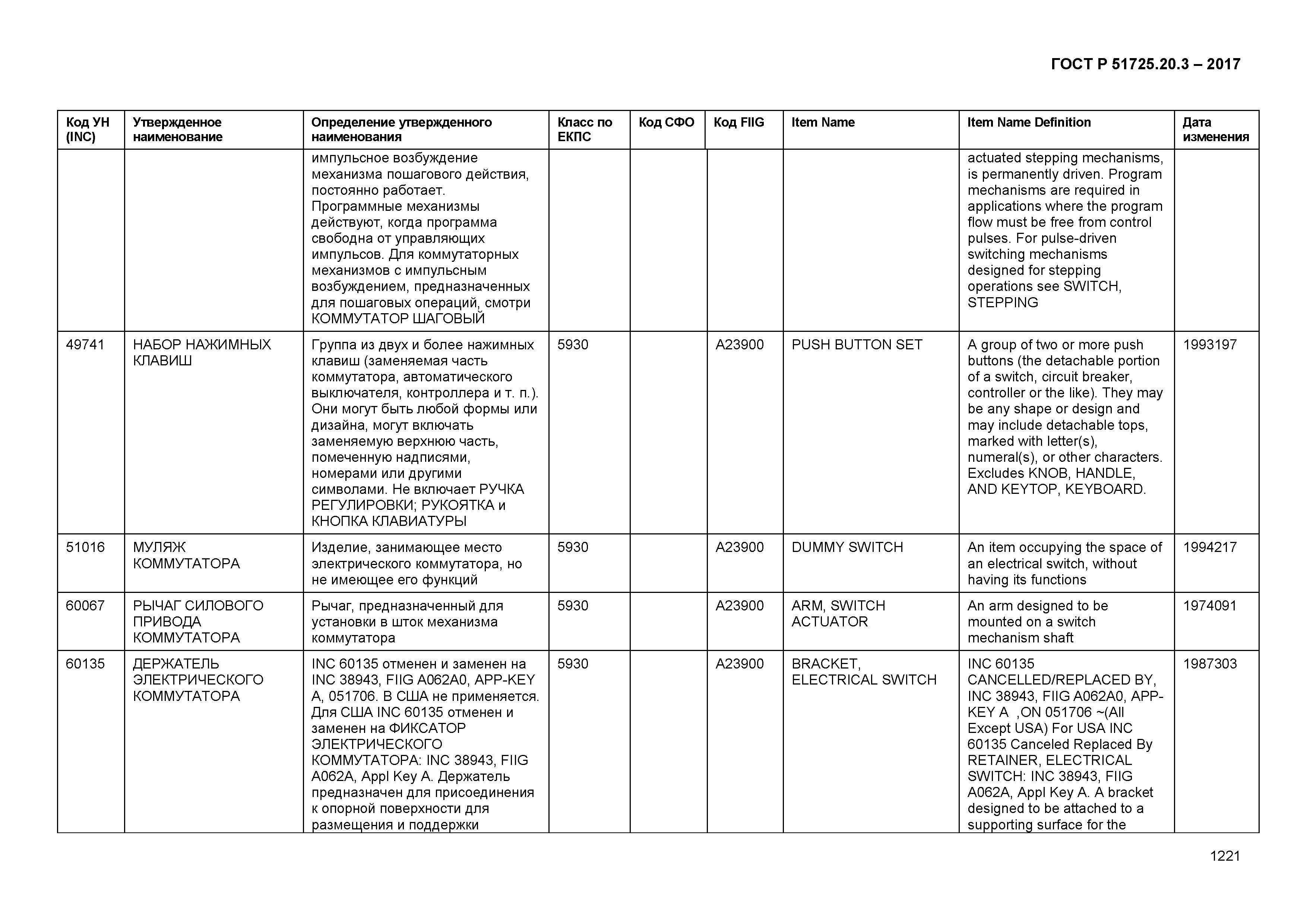 ГОСТ Р 51725.20.3-2017