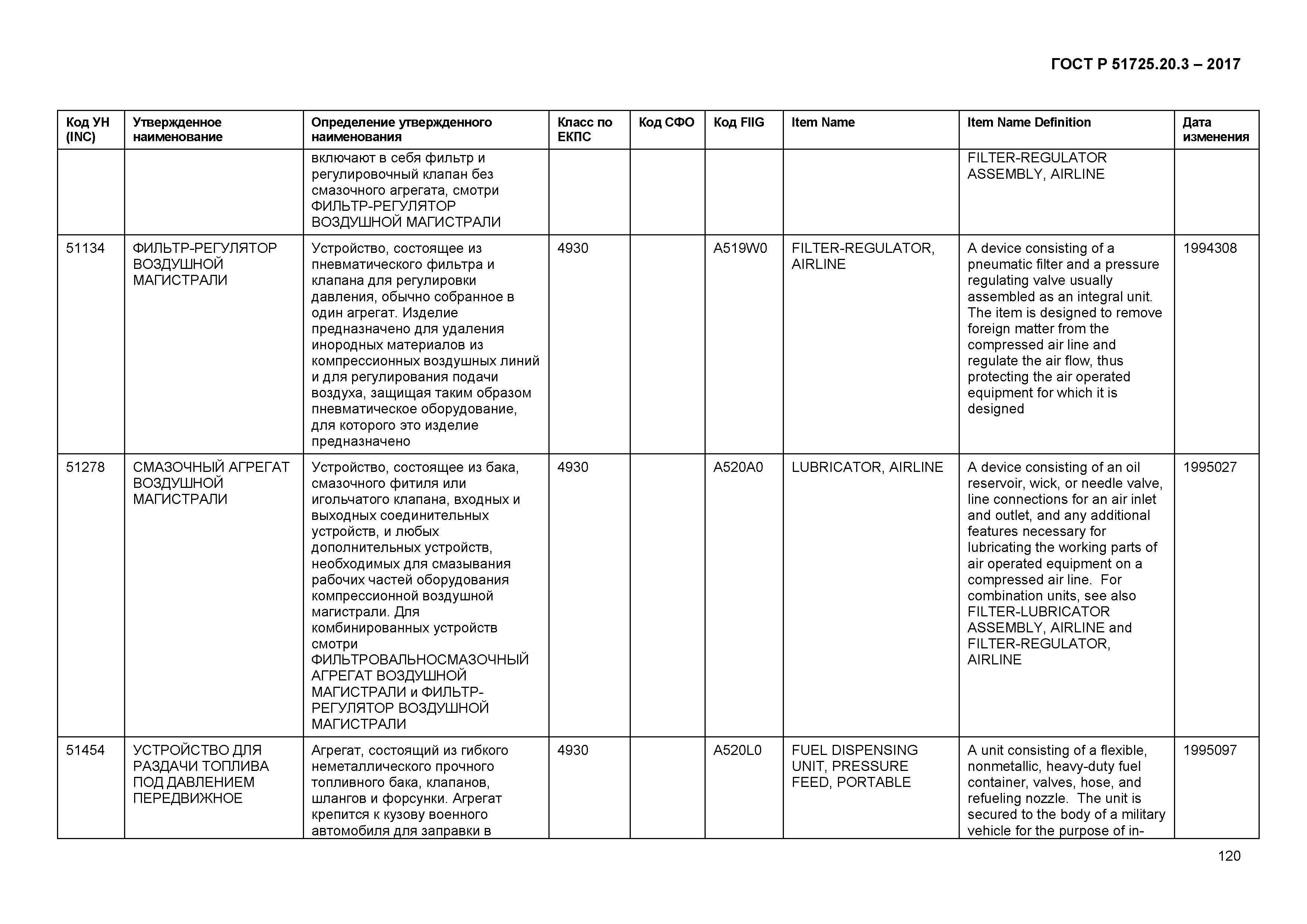 ГОСТ Р 51725.20.3-2017