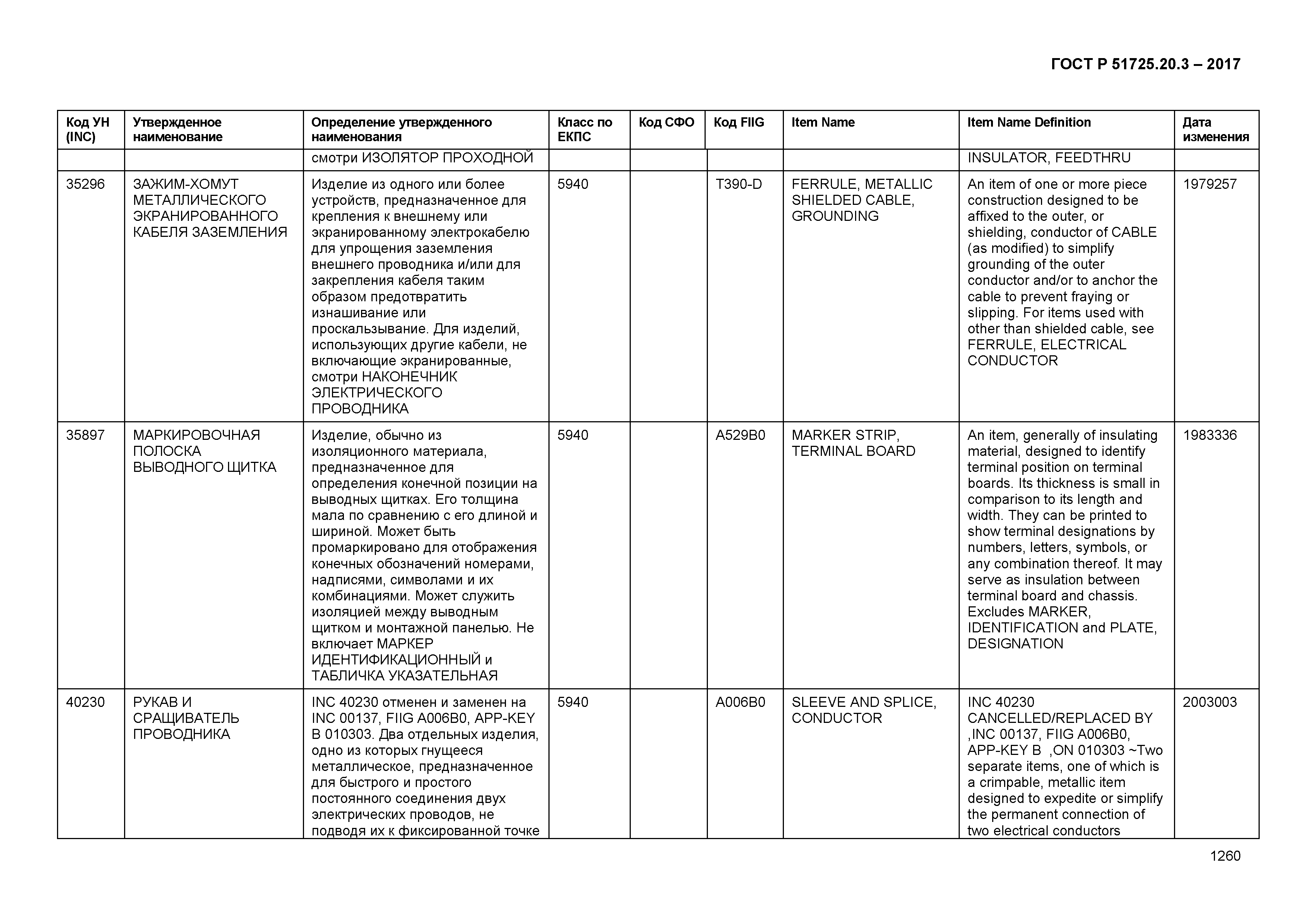 ГОСТ Р 51725.20.3-2017