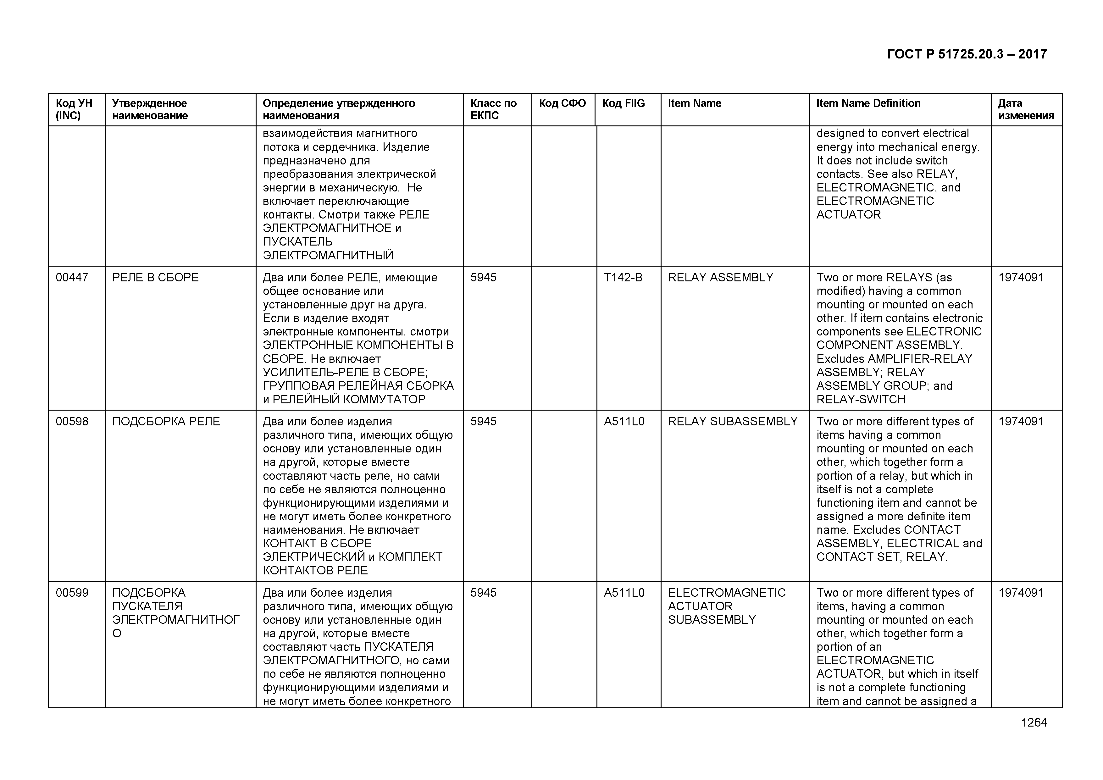 ГОСТ Р 51725.20.3-2017