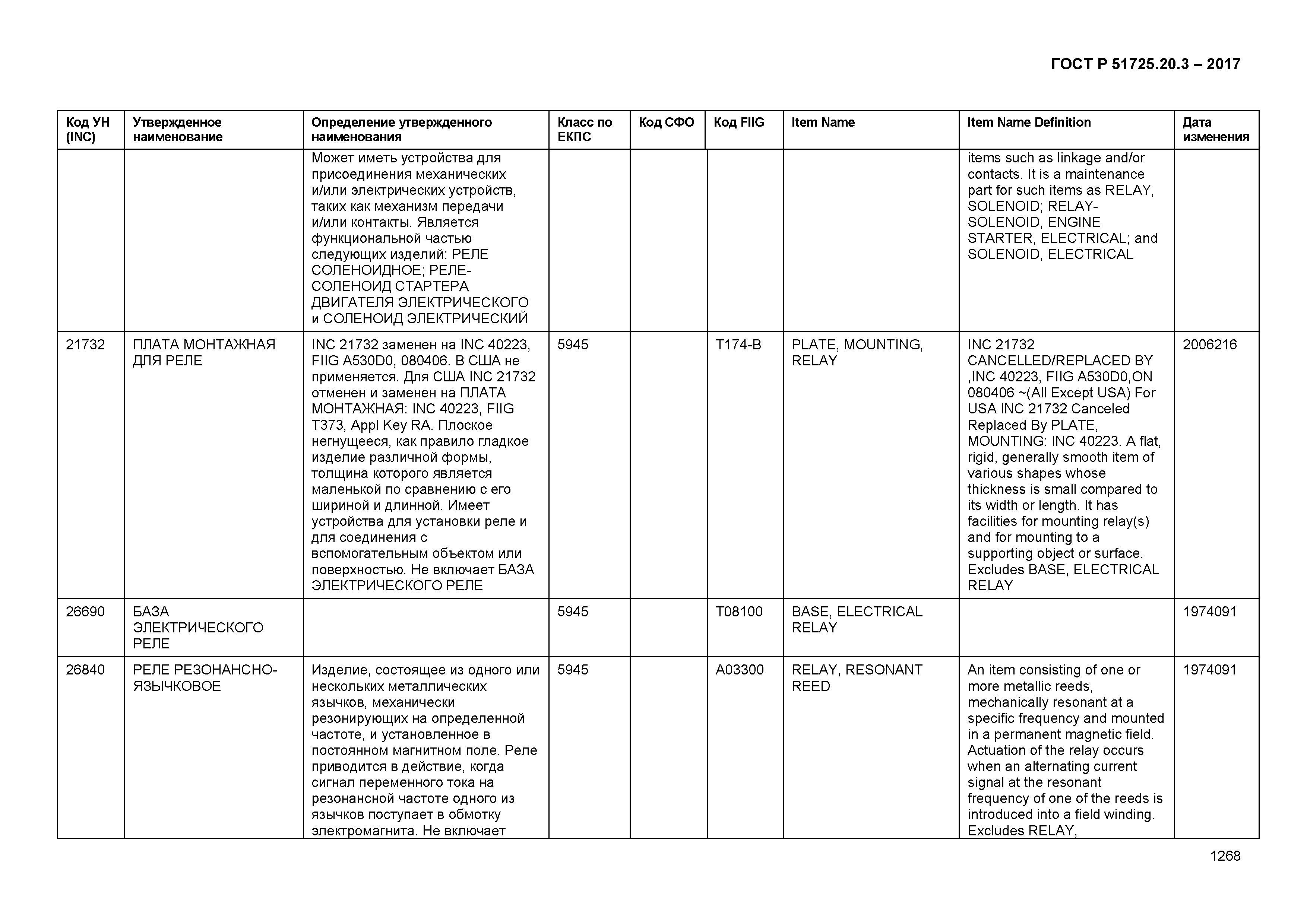 ГОСТ Р 51725.20.3-2017