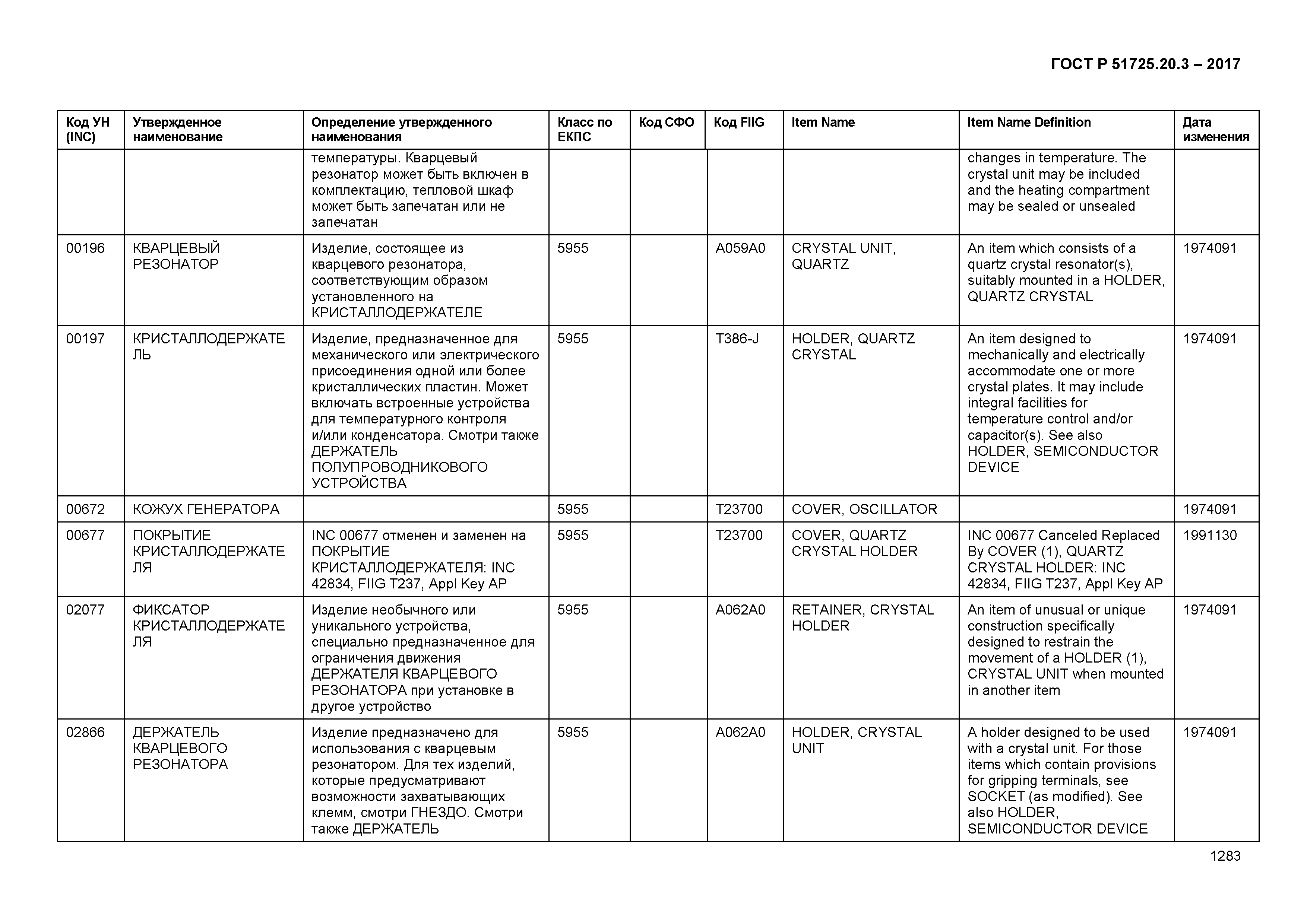 ГОСТ Р 51725.20.3-2017