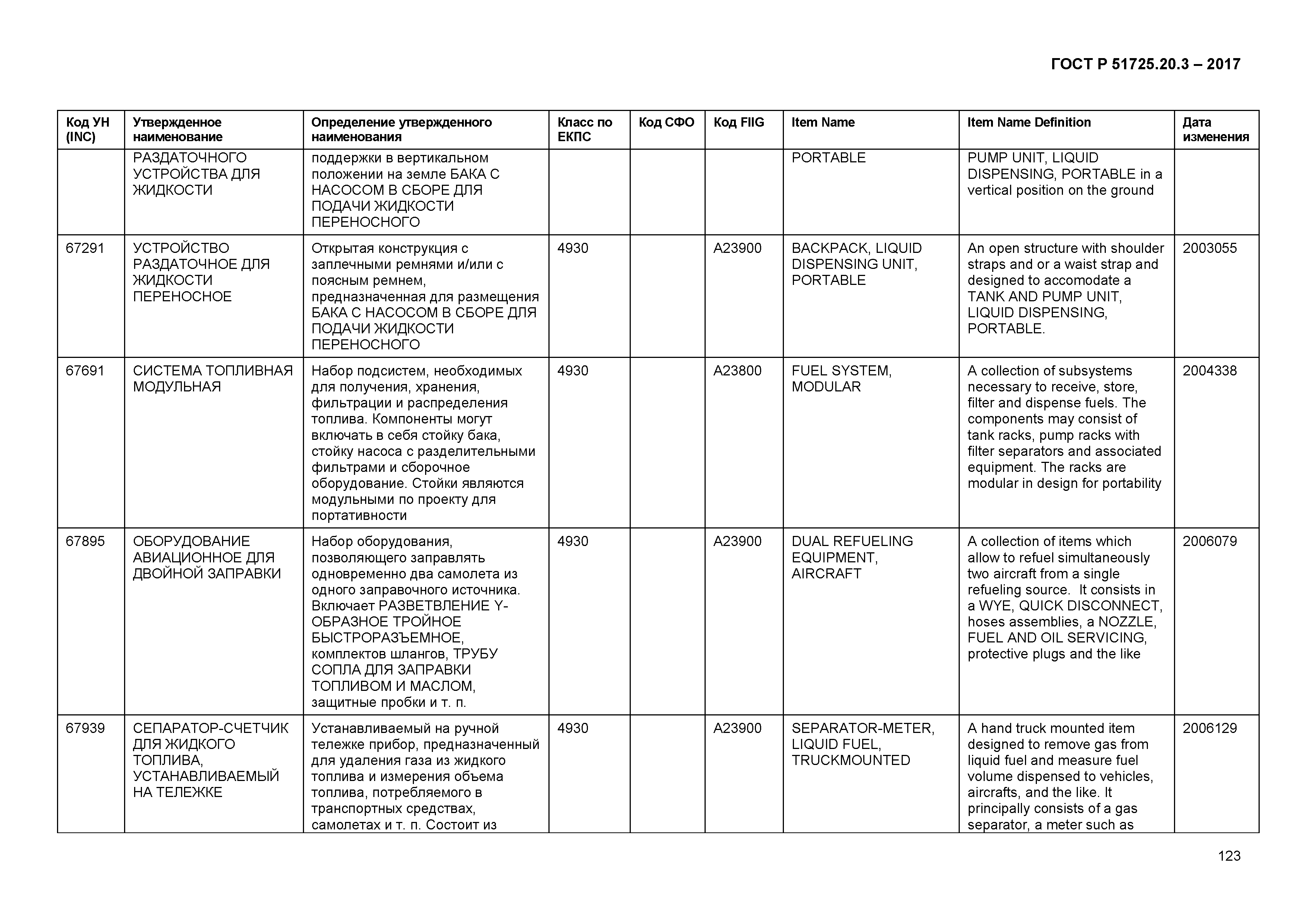 ГОСТ Р 51725.20.3-2017