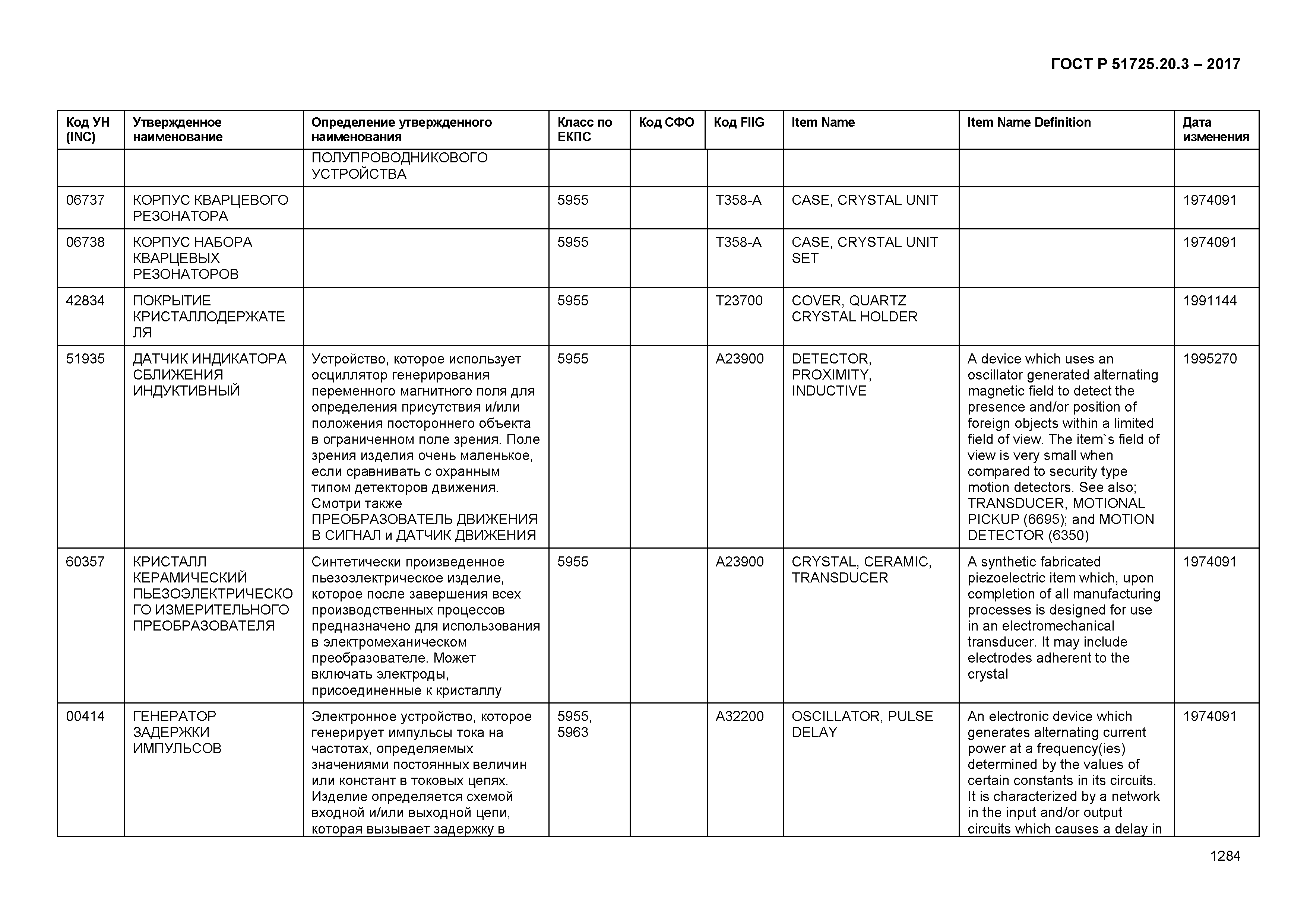 ГОСТ Р 51725.20.3-2017