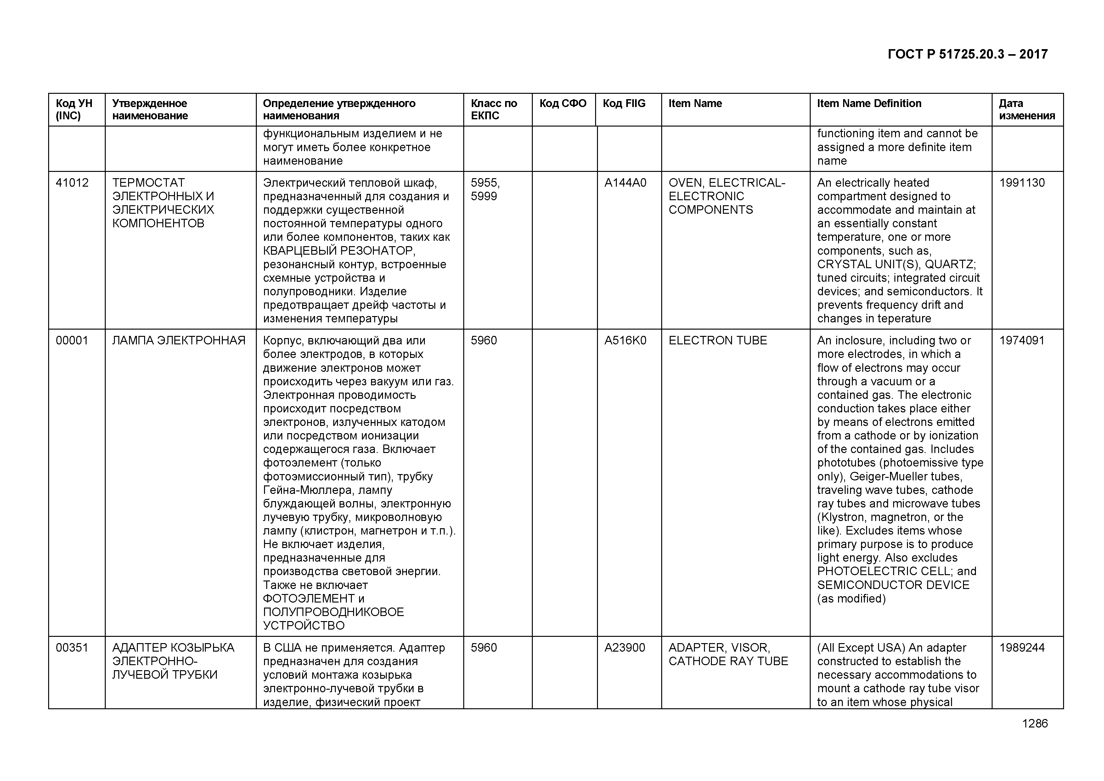 ГОСТ Р 51725.20.3-2017