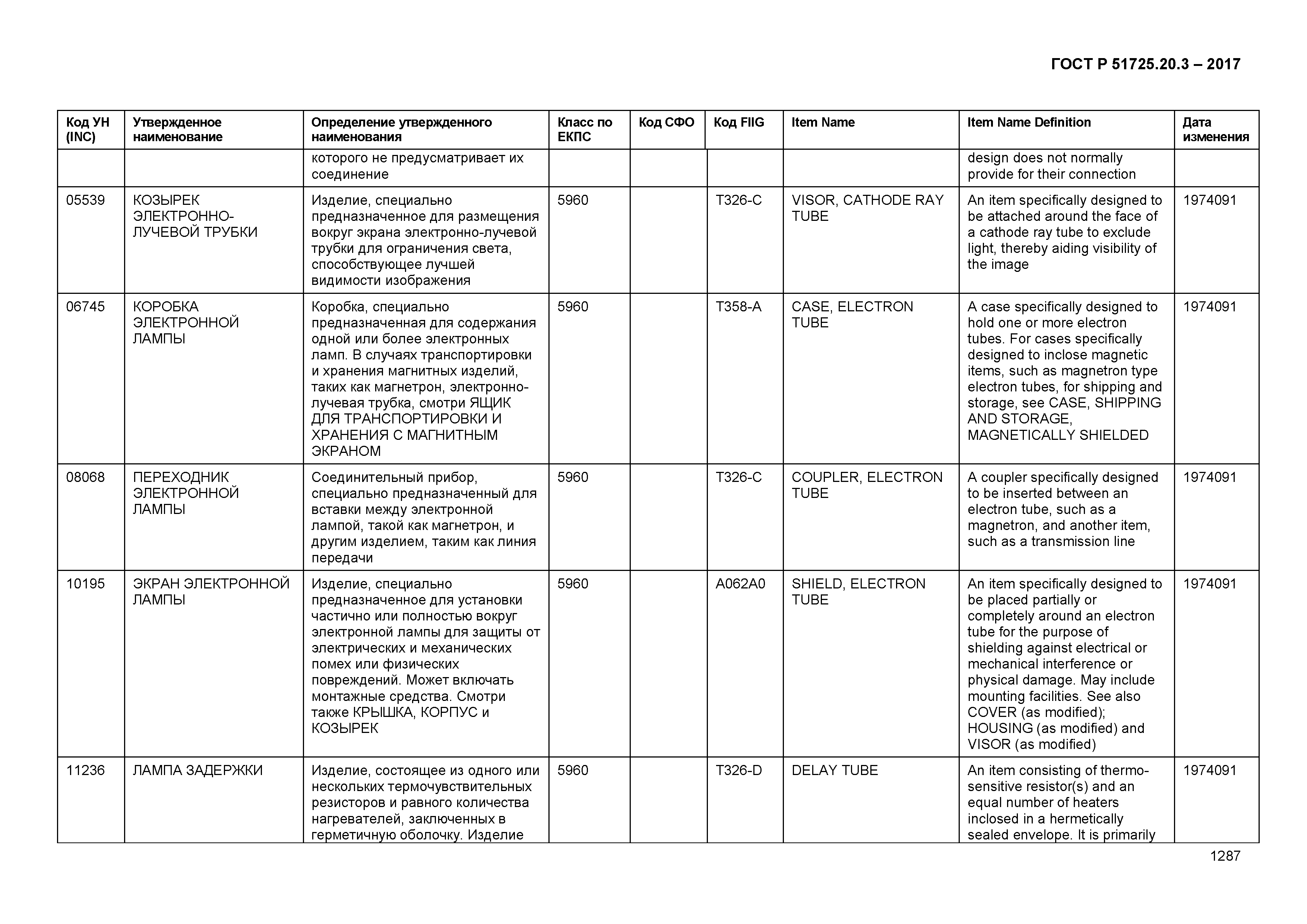 ГОСТ Р 51725.20.3-2017