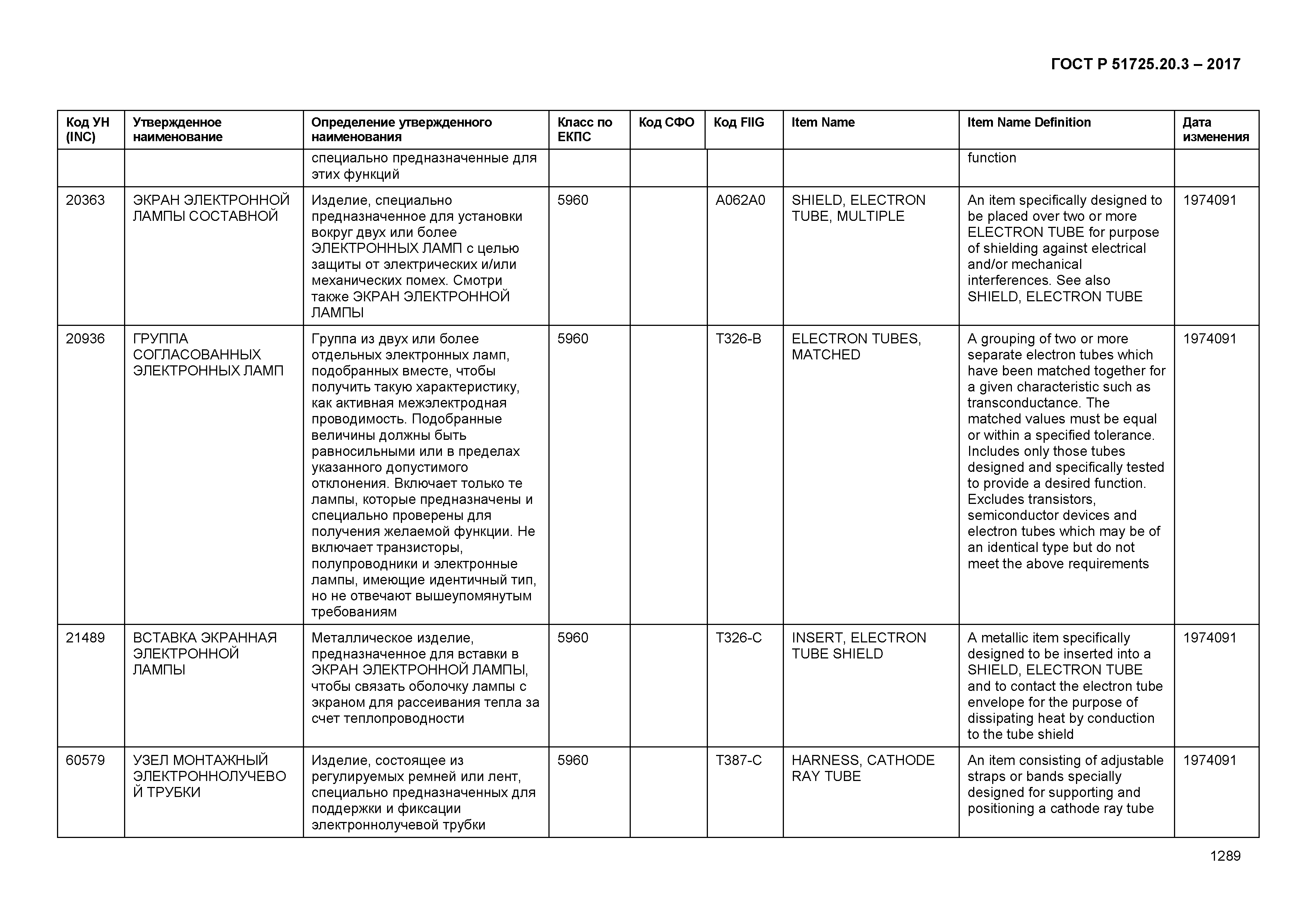 ГОСТ Р 51725.20.3-2017