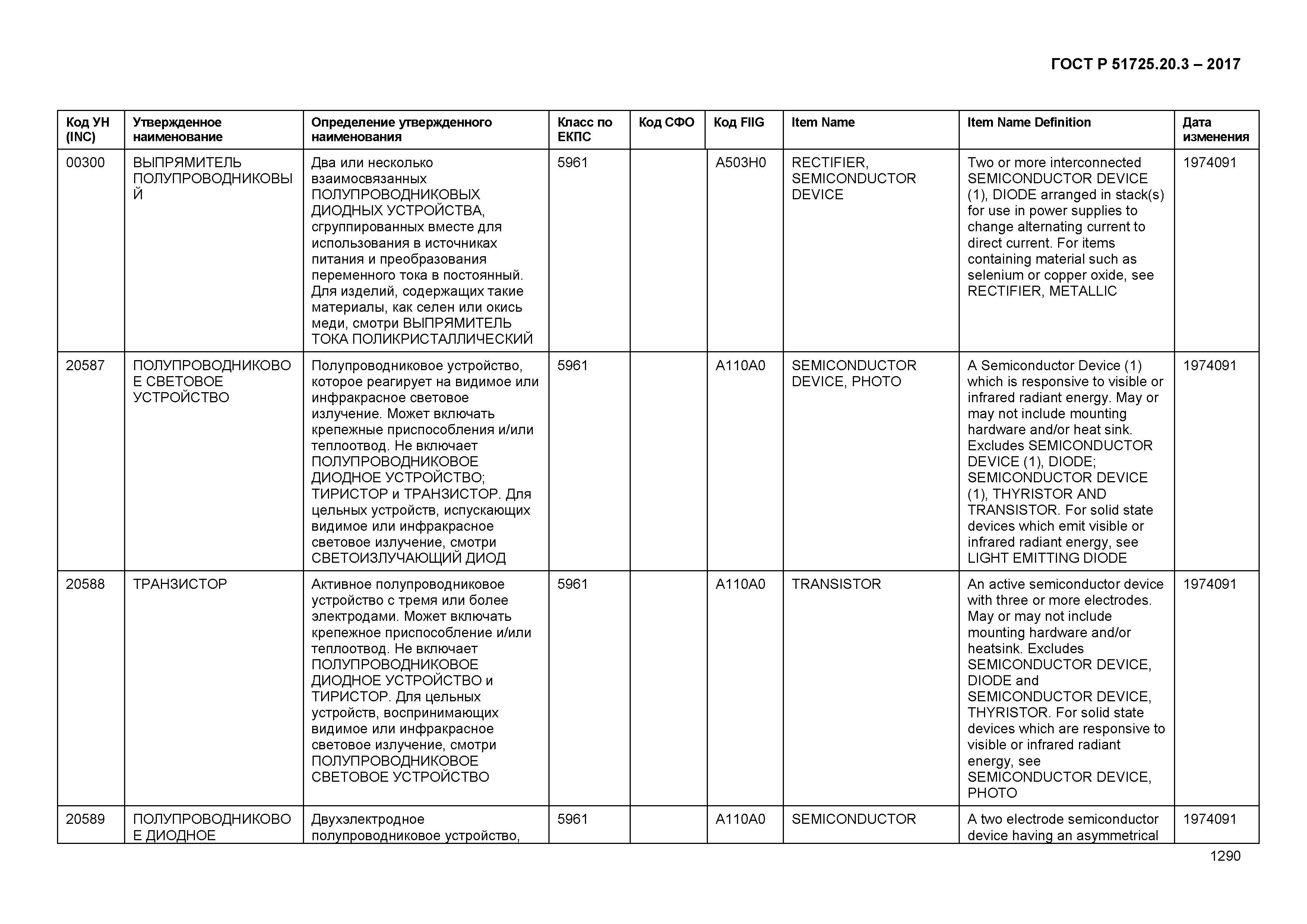 ГОСТ Р 51725.20.3-2017