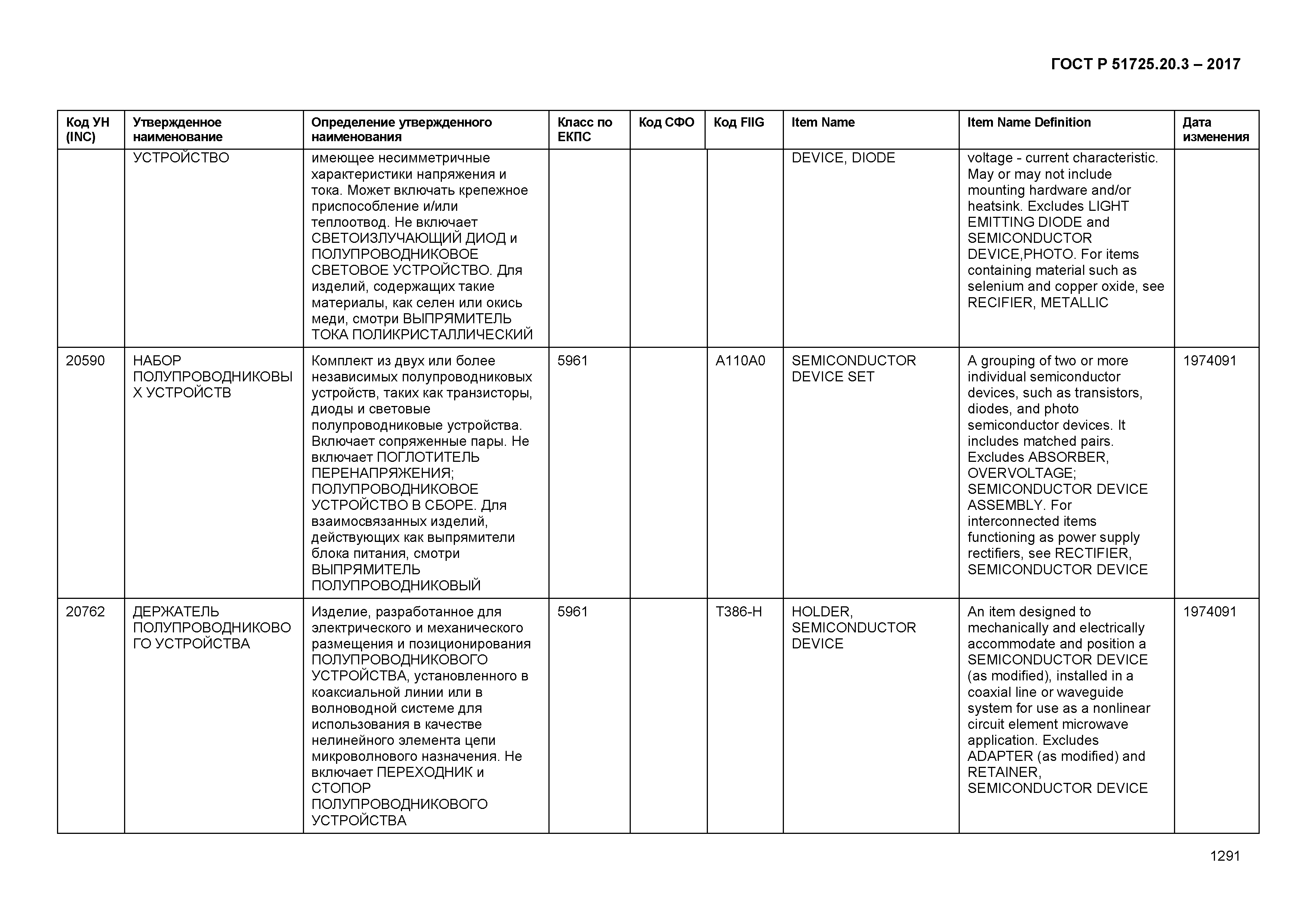 ГОСТ Р 51725.20.3-2017