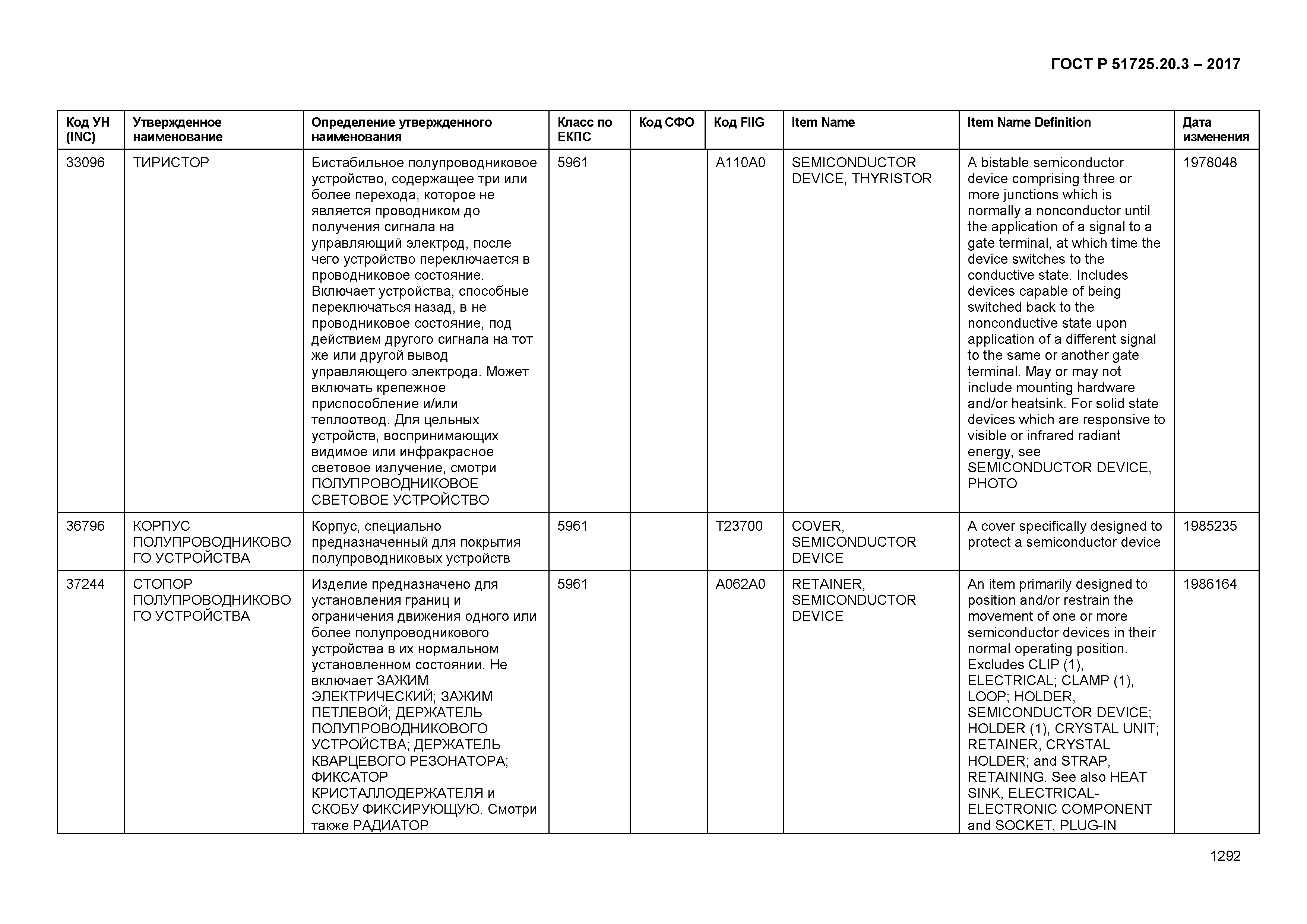 ГОСТ Р 51725.20.3-2017