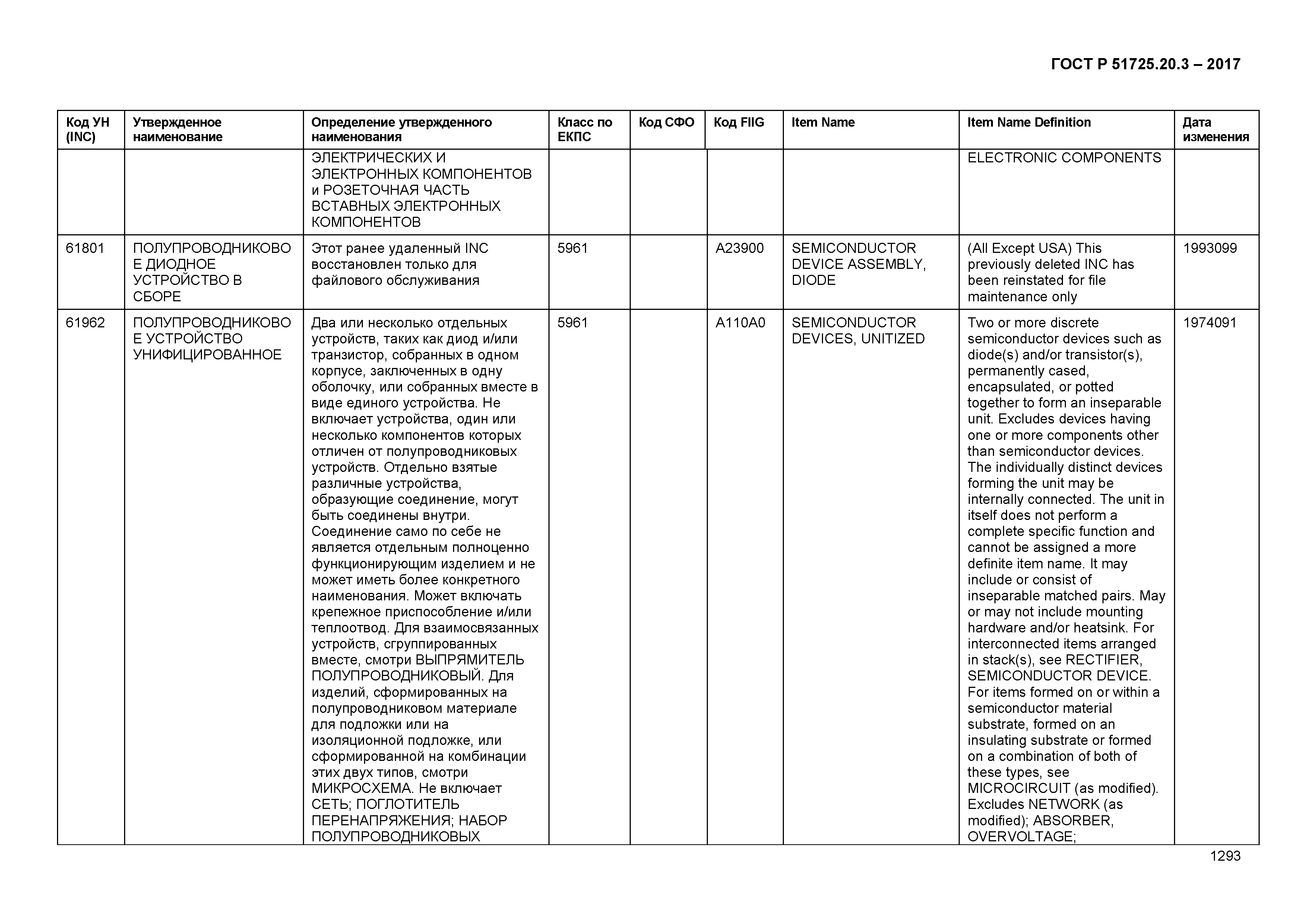 ГОСТ Р 51725.20.3-2017