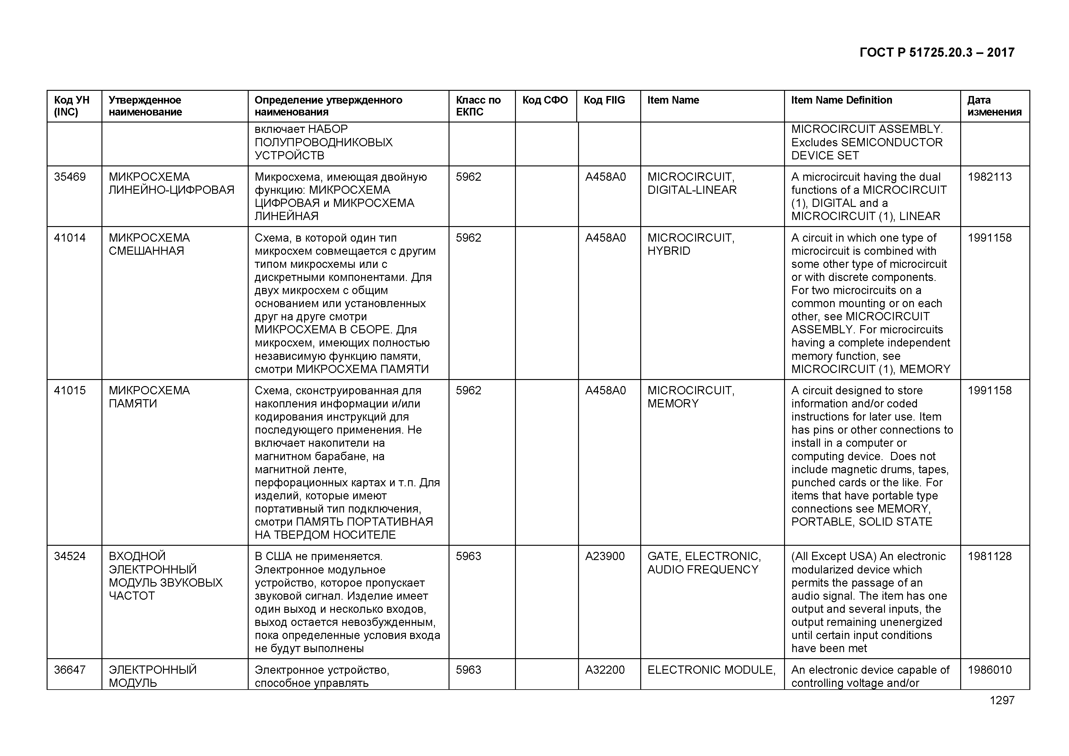 ГОСТ Р 51725.20.3-2017