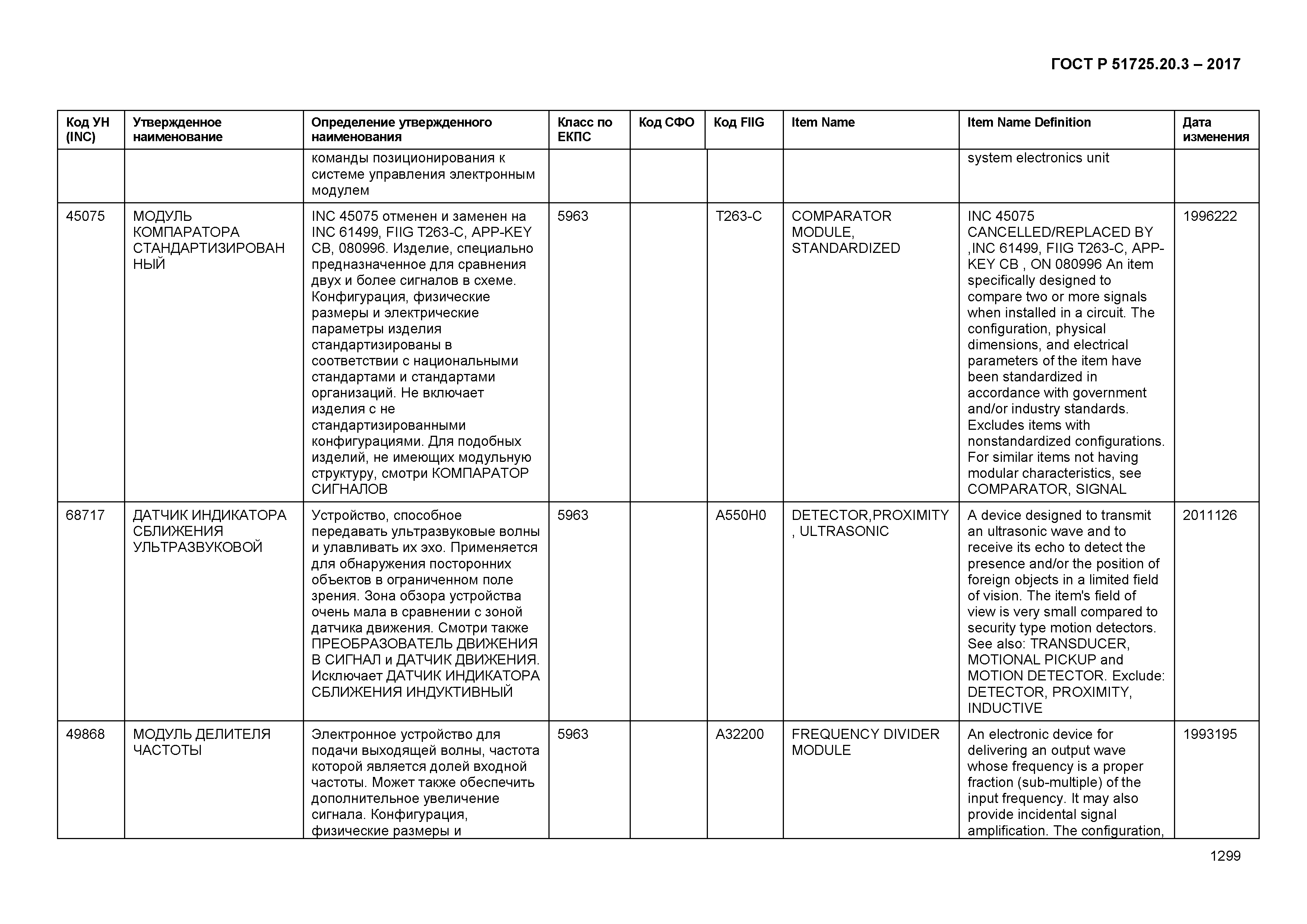 ГОСТ Р 51725.20.3-2017