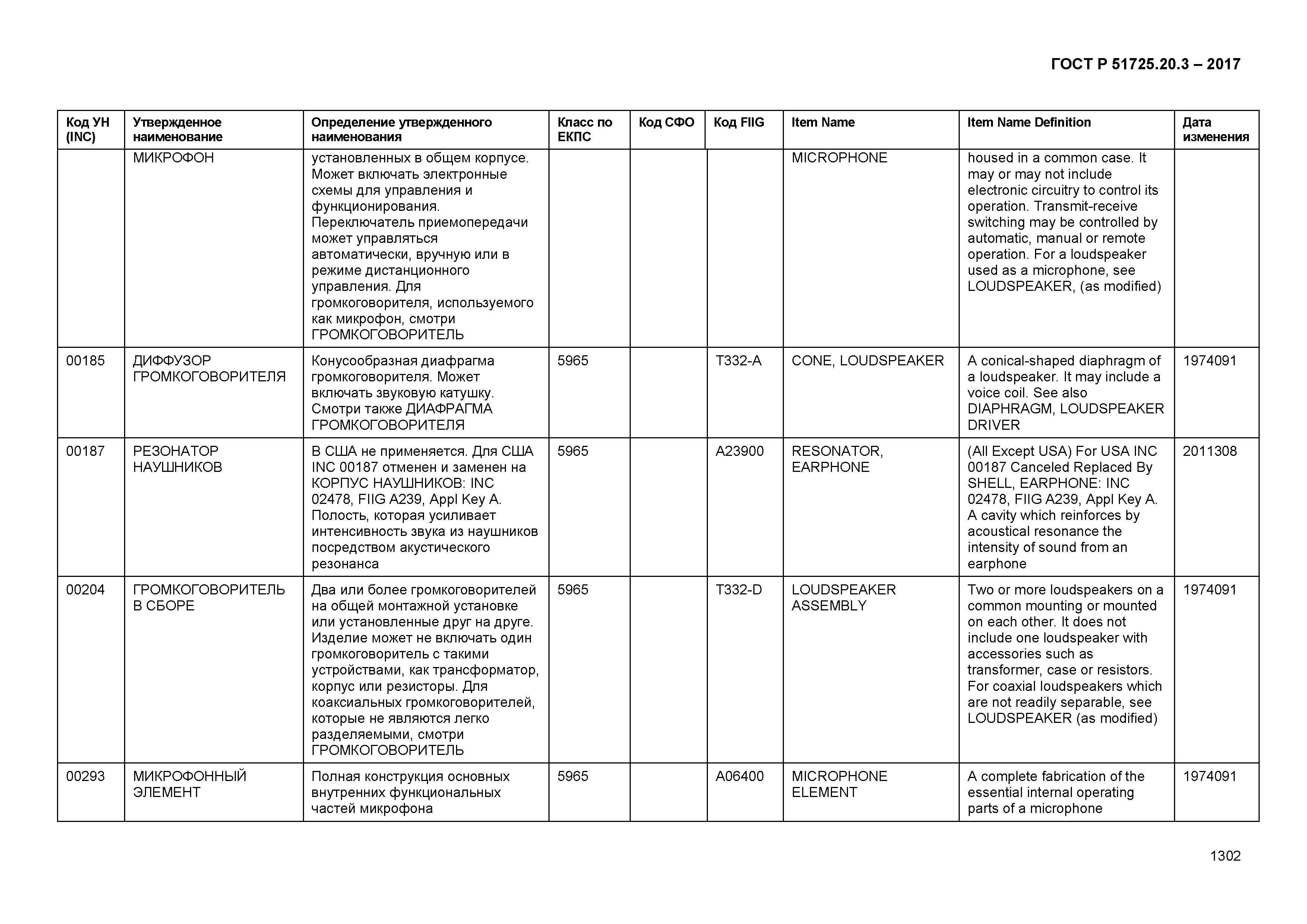 ГОСТ Р 51725.20.3-2017