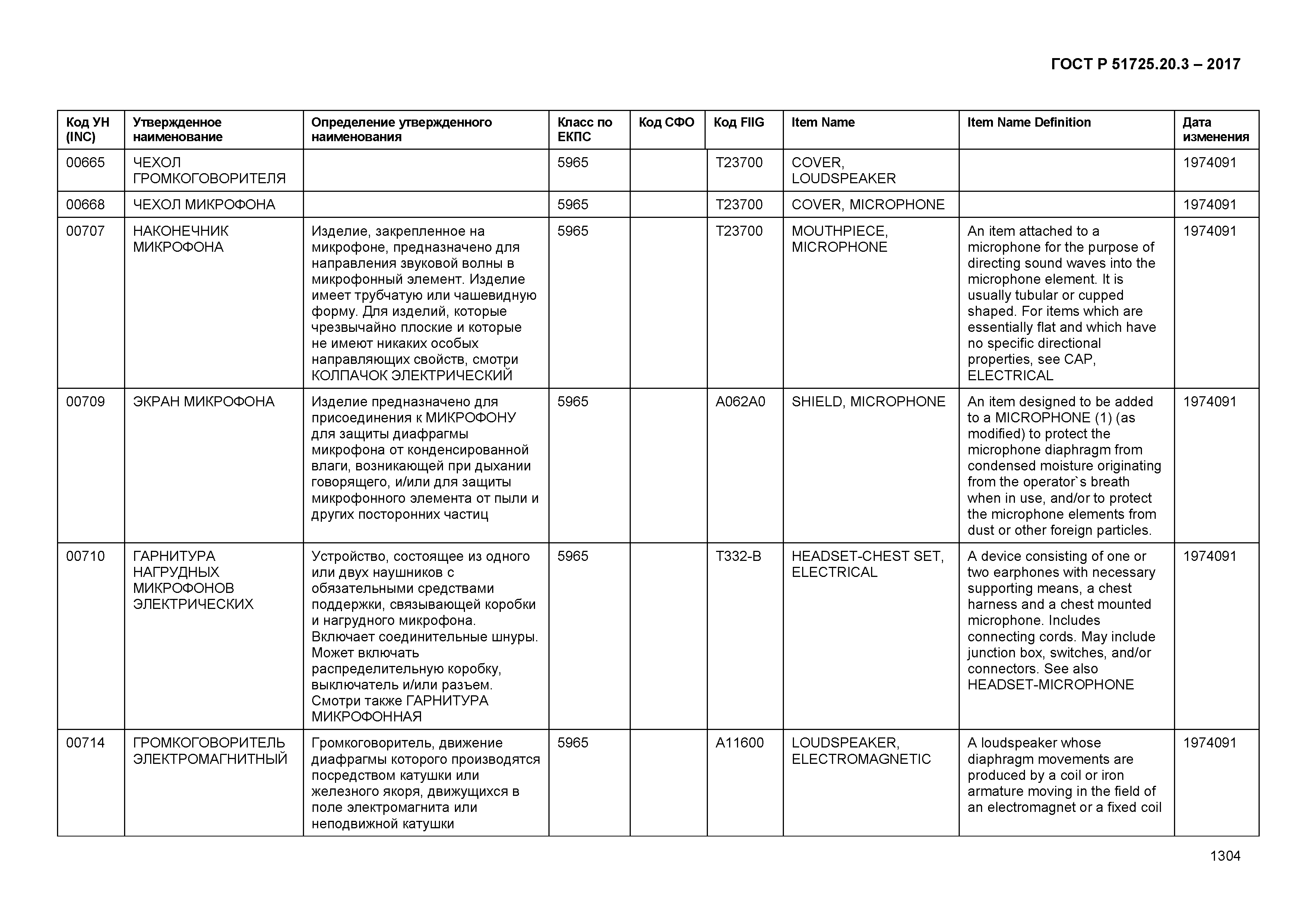 ГОСТ Р 51725.20.3-2017