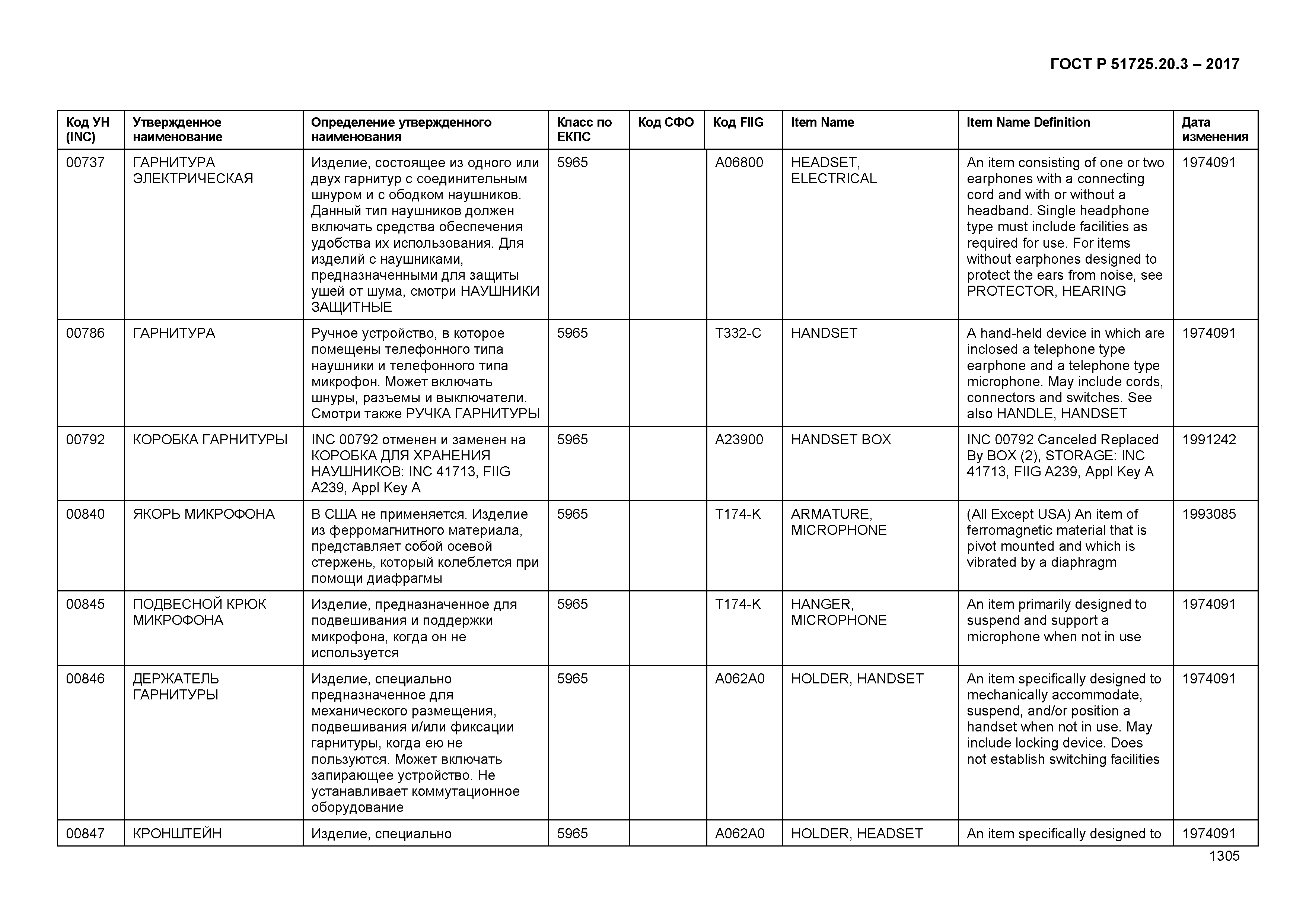 ГОСТ Р 51725.20.3-2017