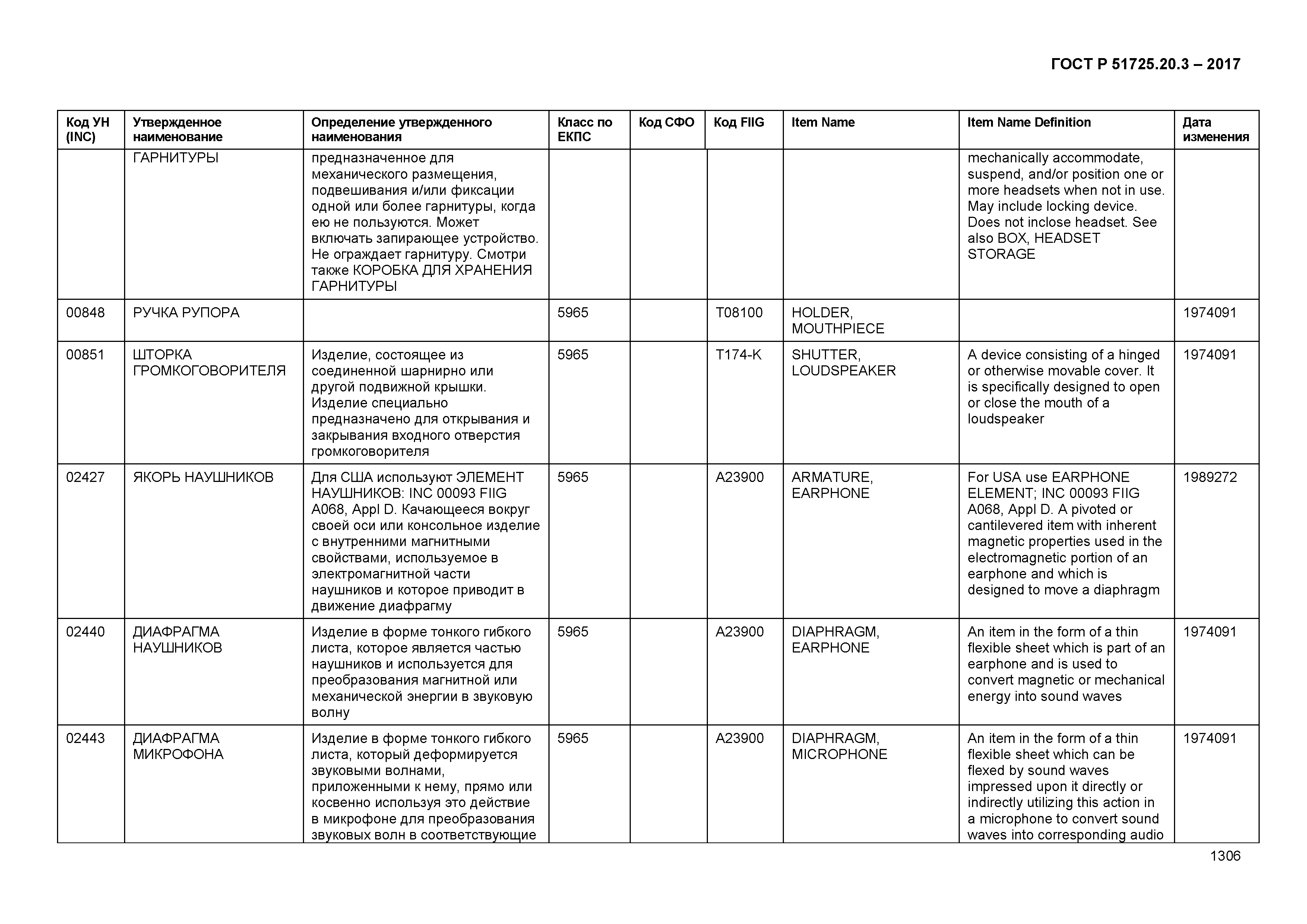 ГОСТ Р 51725.20.3-2017