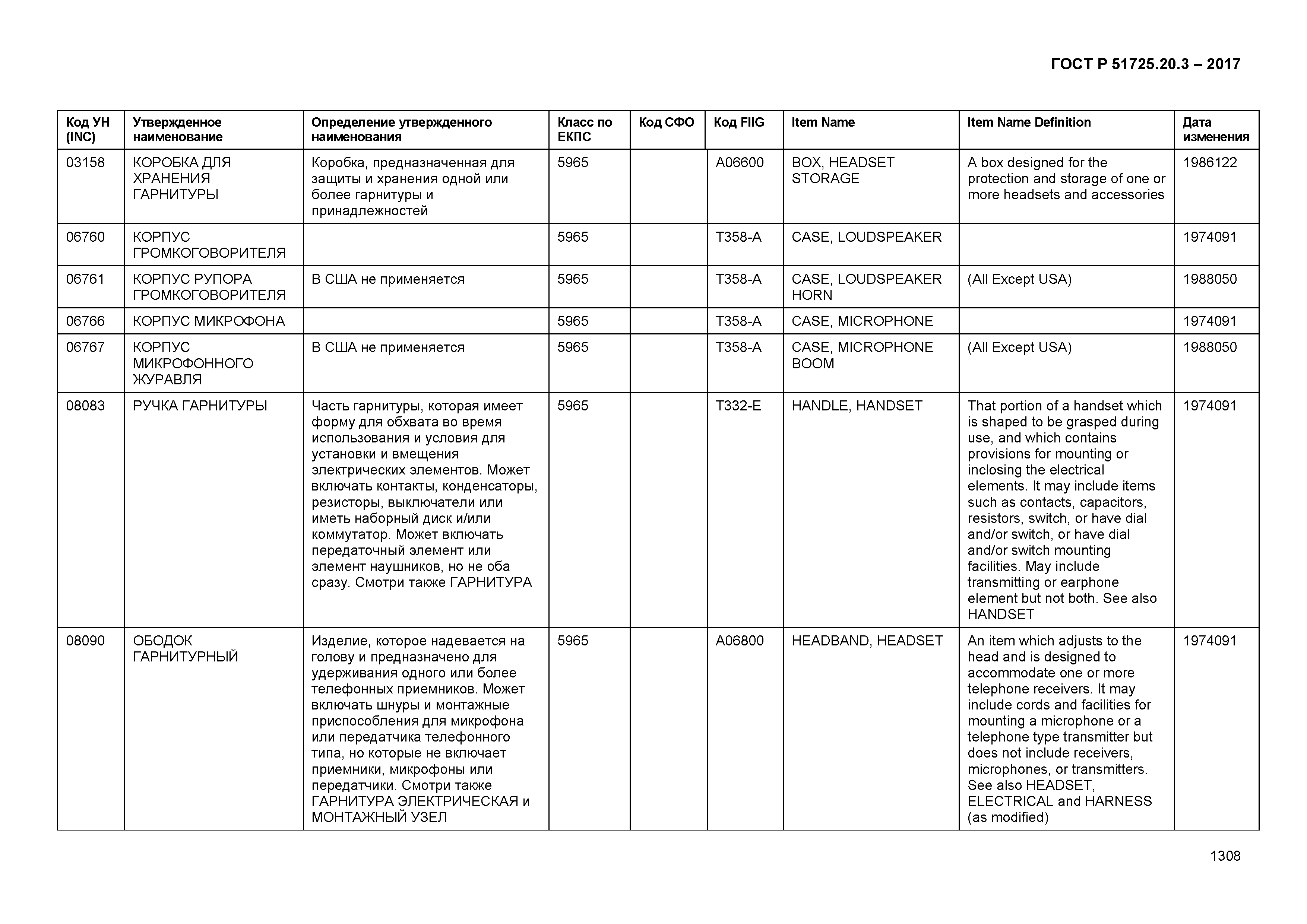 ГОСТ Р 51725.20.3-2017