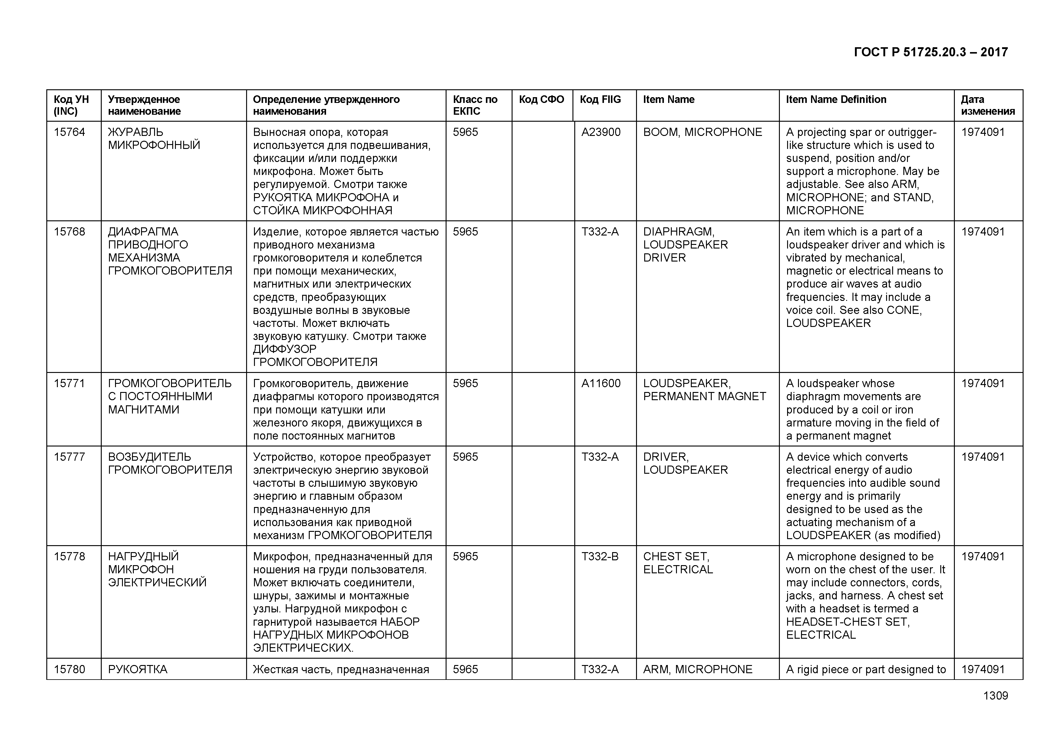 ГОСТ Р 51725.20.3-2017