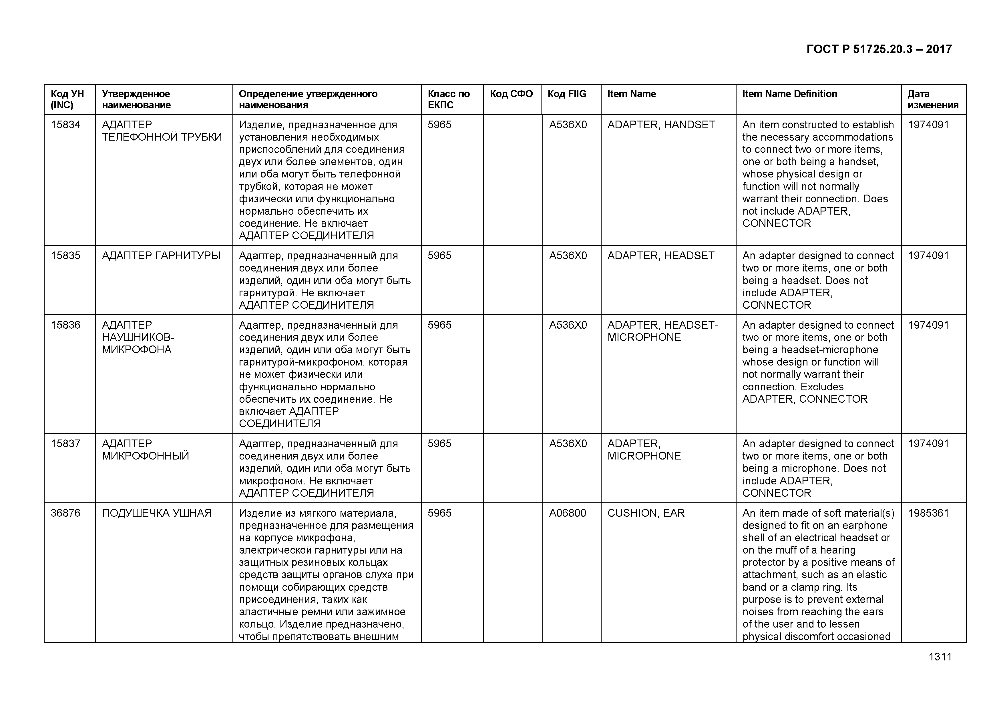 ГОСТ Р 51725.20.3-2017