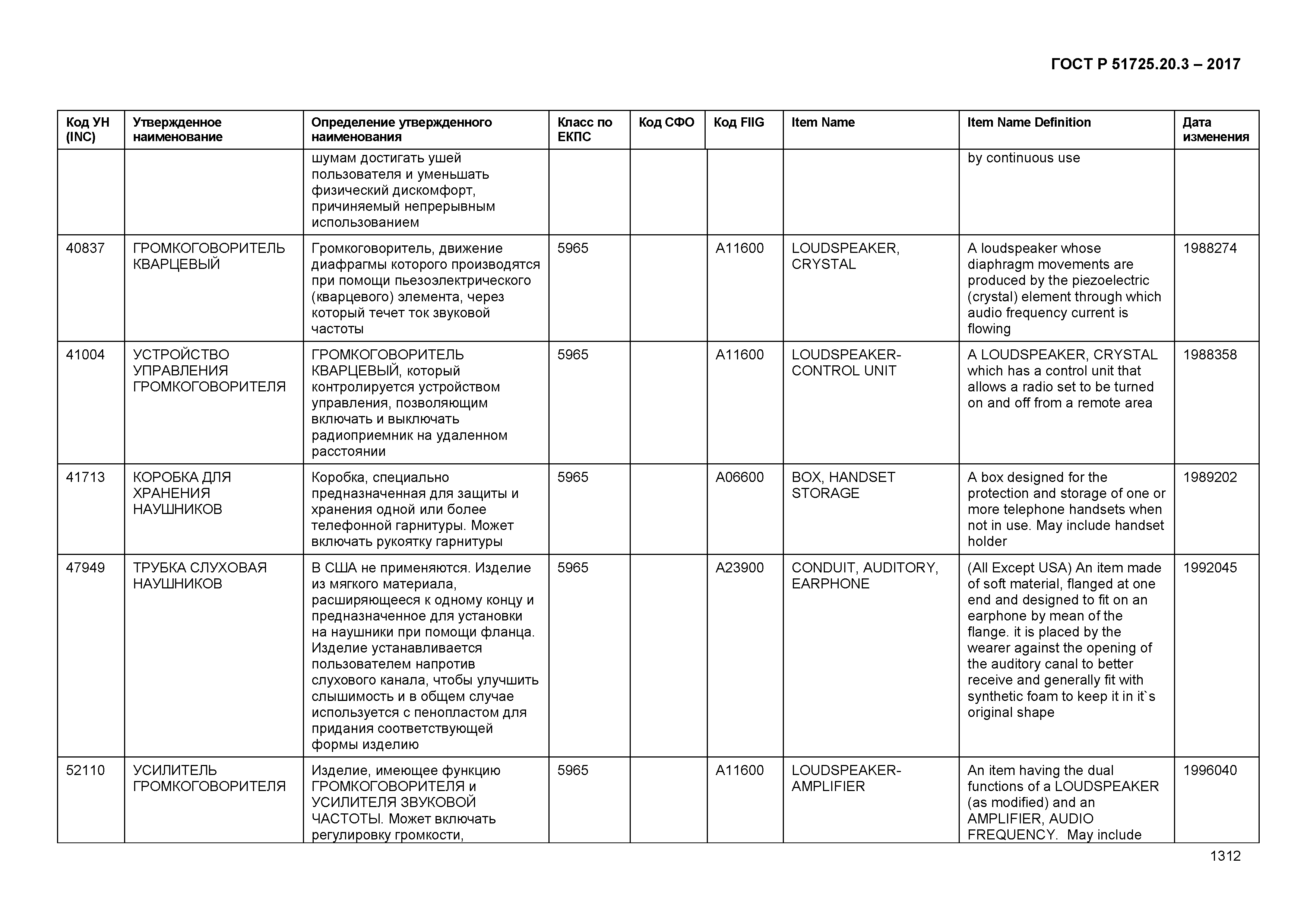 ГОСТ Р 51725.20.3-2017