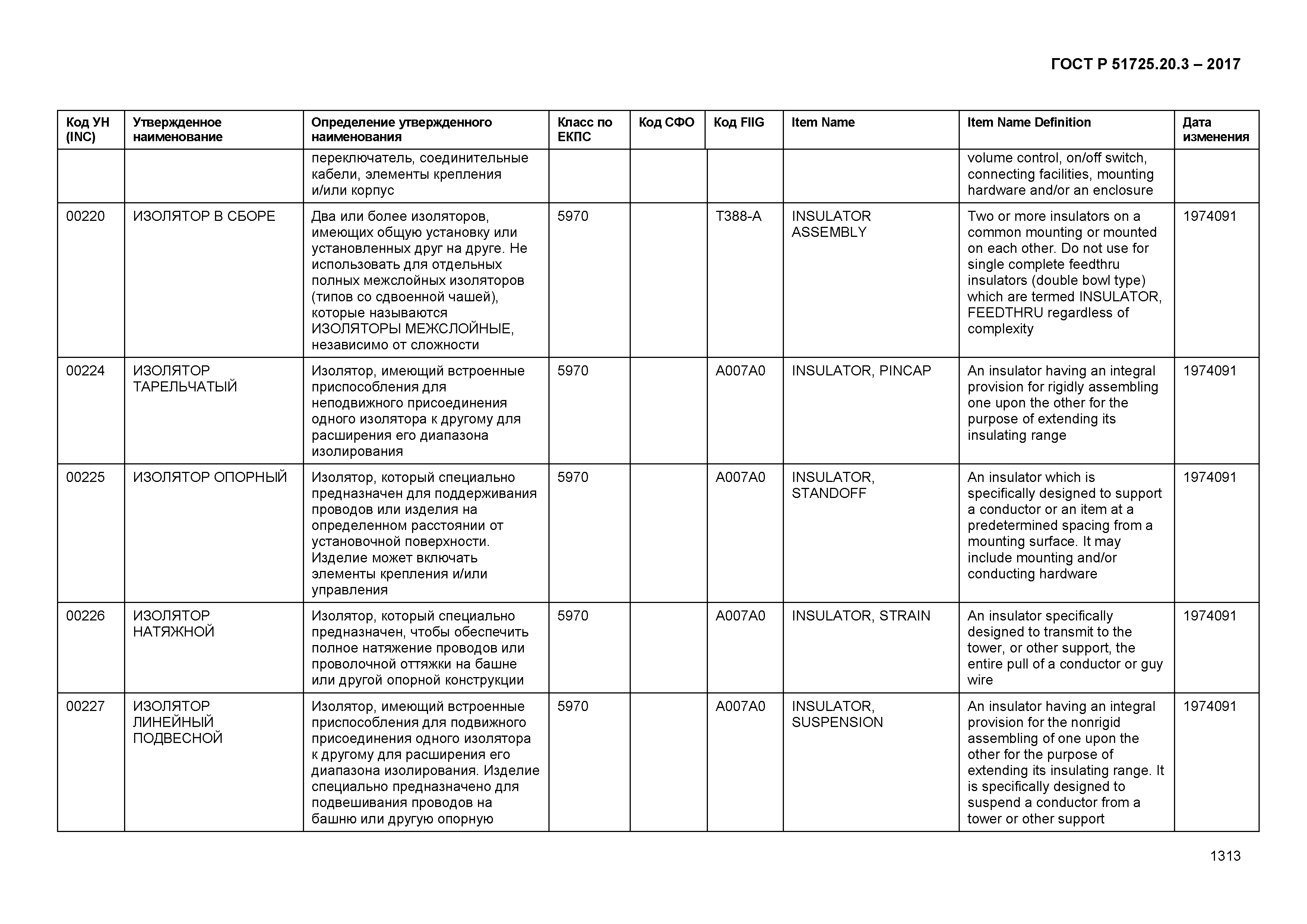 ГОСТ Р 51725.20.3-2017