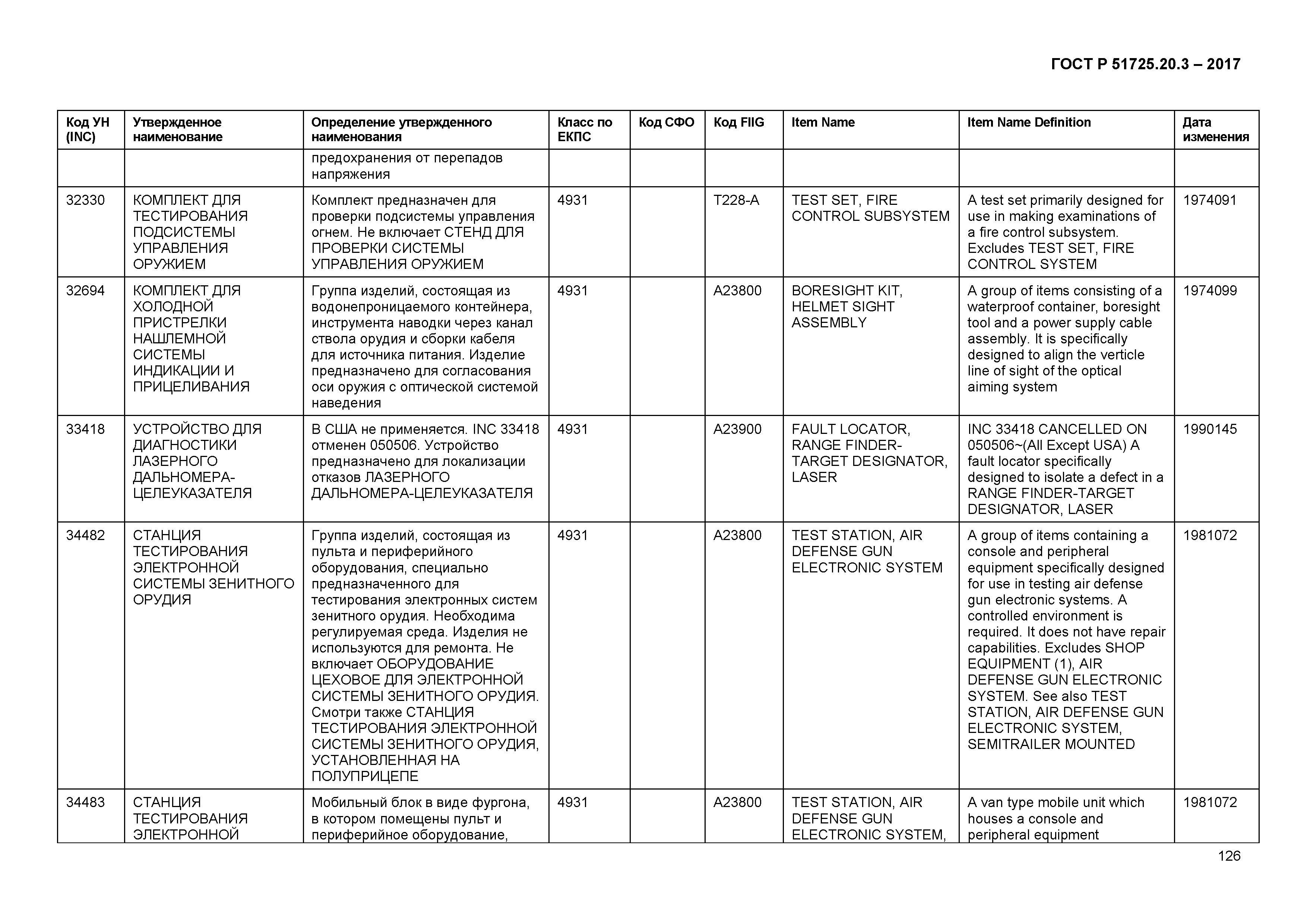 ГОСТ Р 51725.20.3-2017