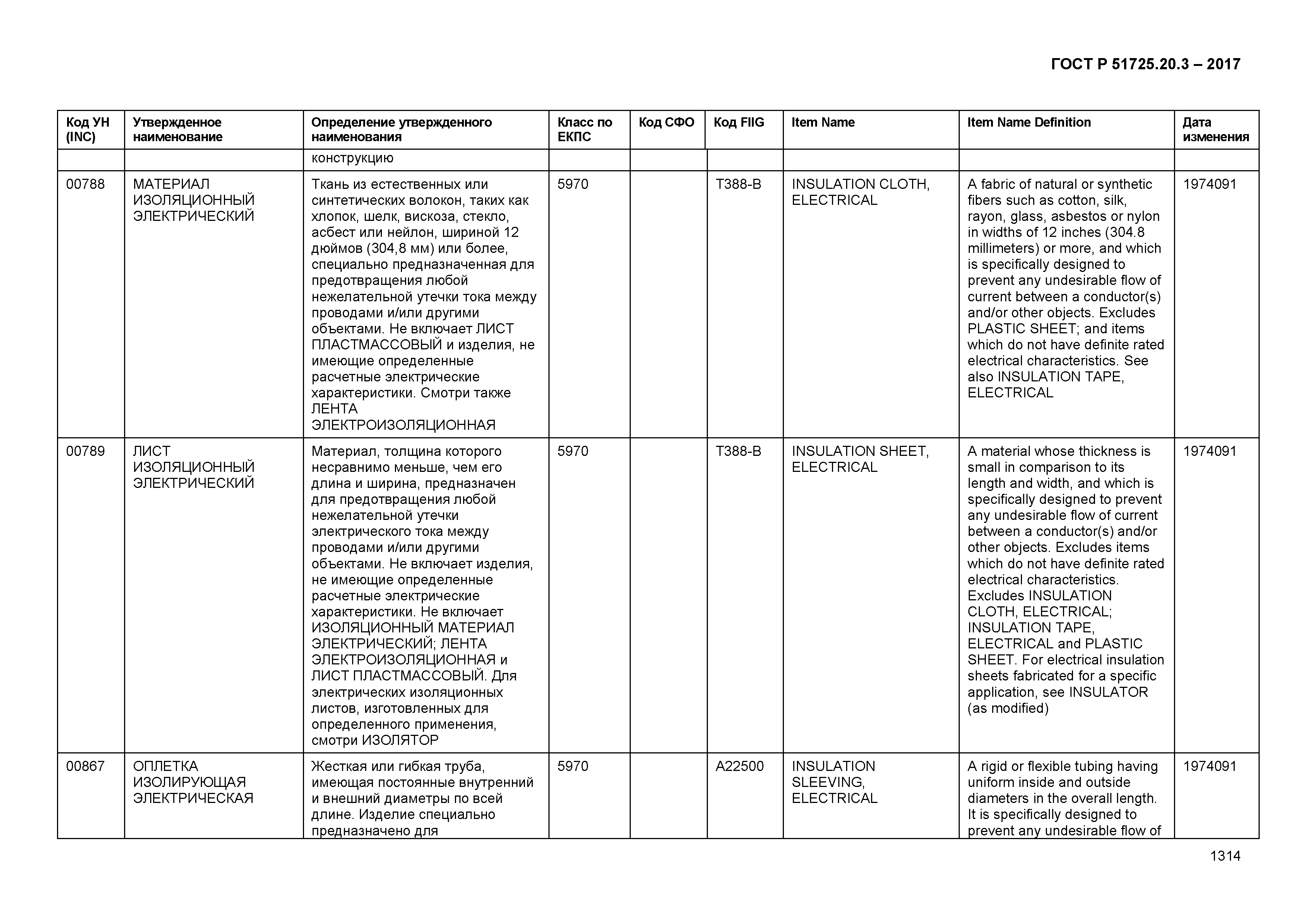 ГОСТ Р 51725.20.3-2017