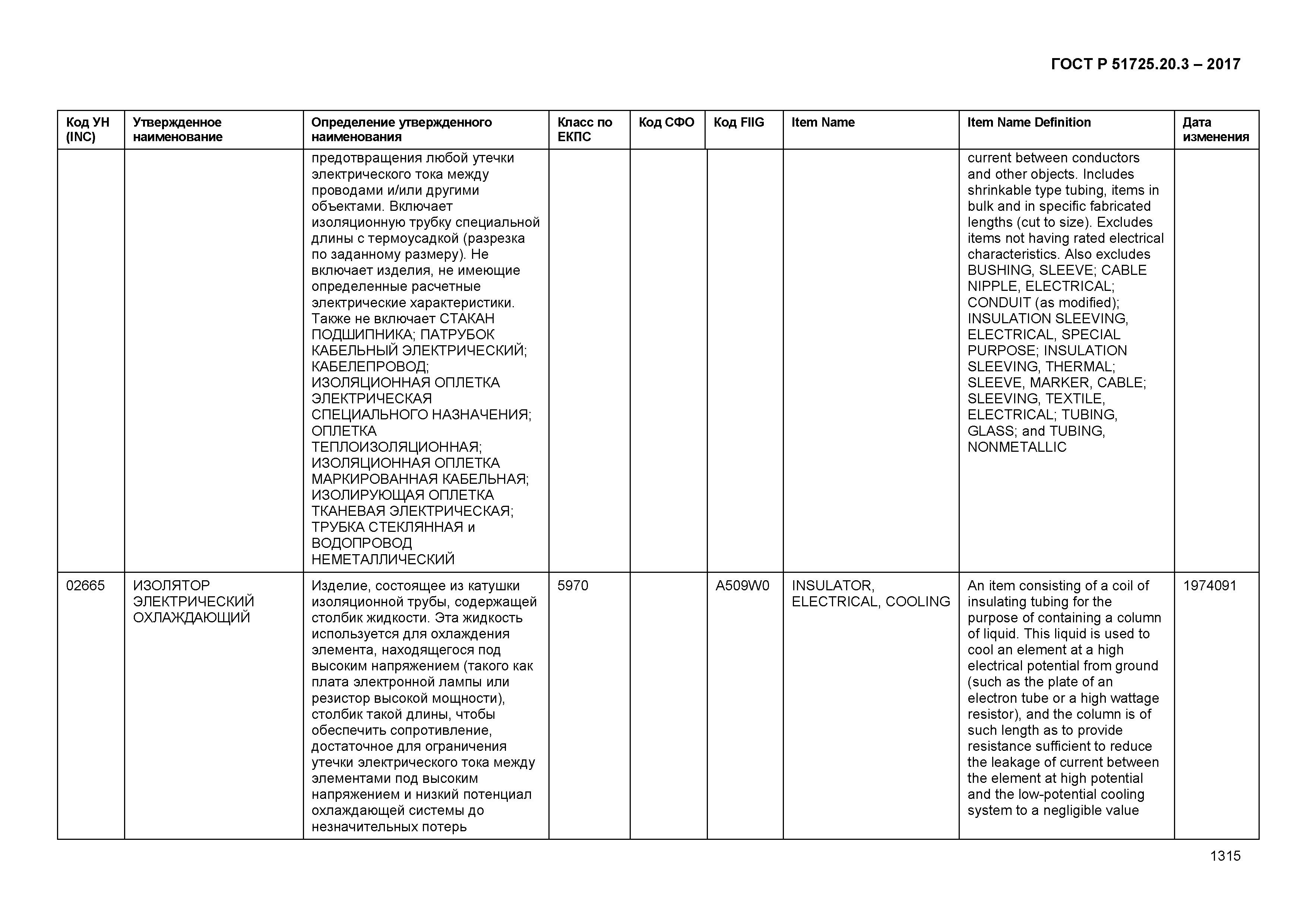 ГОСТ Р 51725.20.3-2017