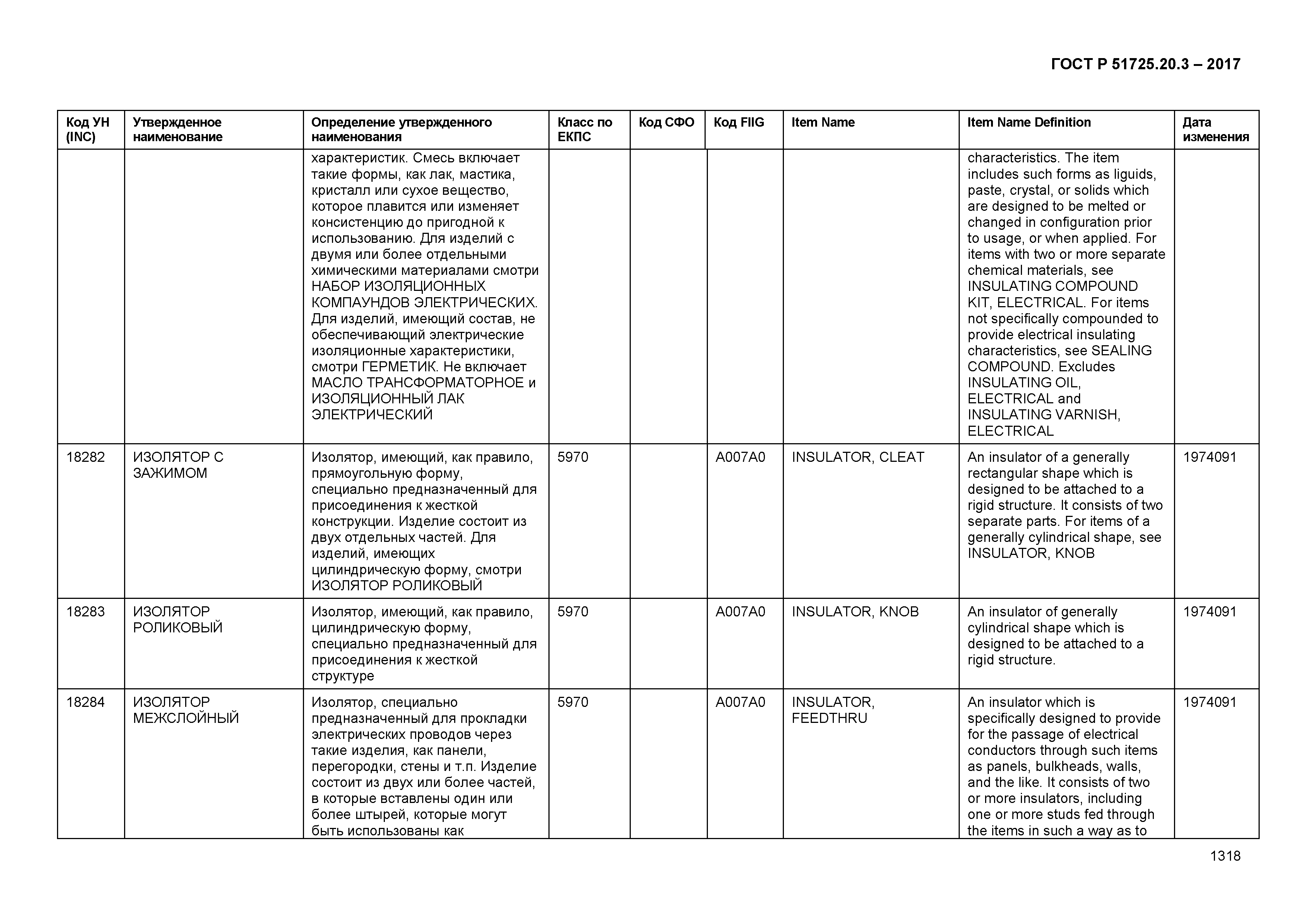 ГОСТ Р 51725.20.3-2017