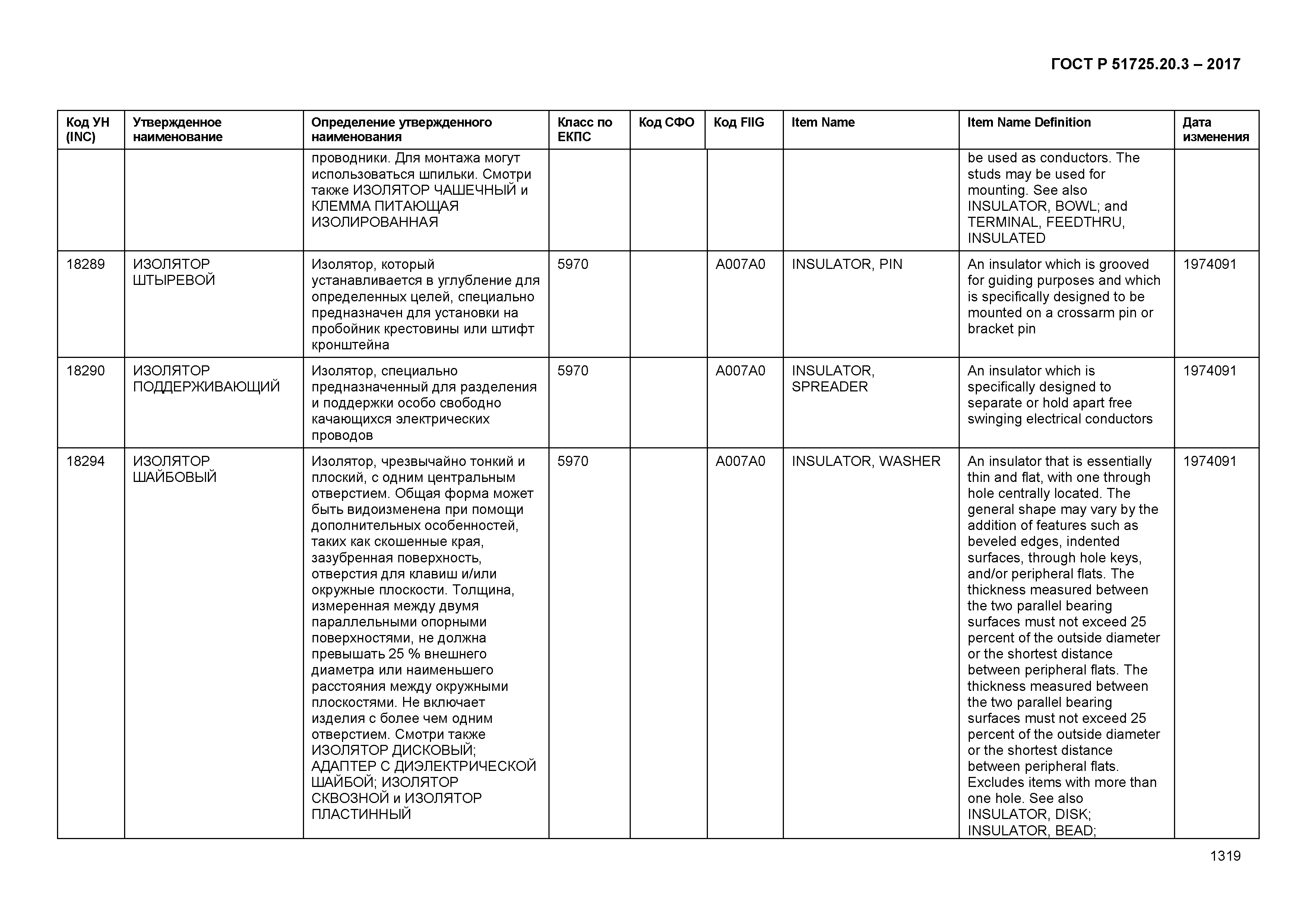 ГОСТ Р 51725.20.3-2017