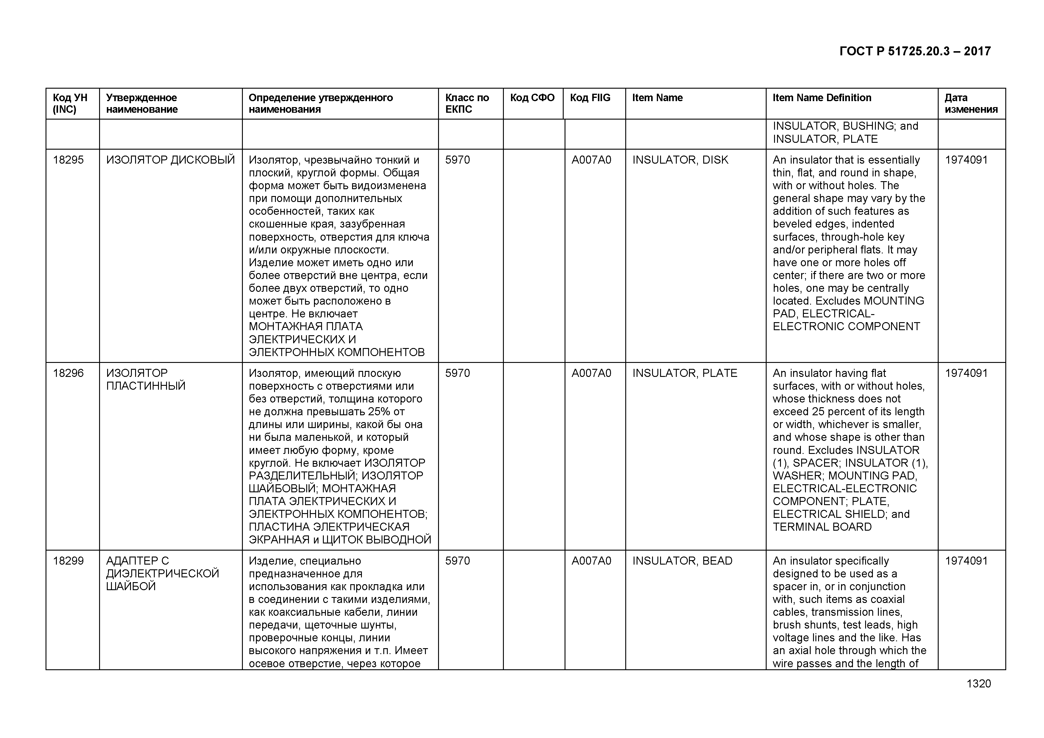 ГОСТ Р 51725.20.3-2017