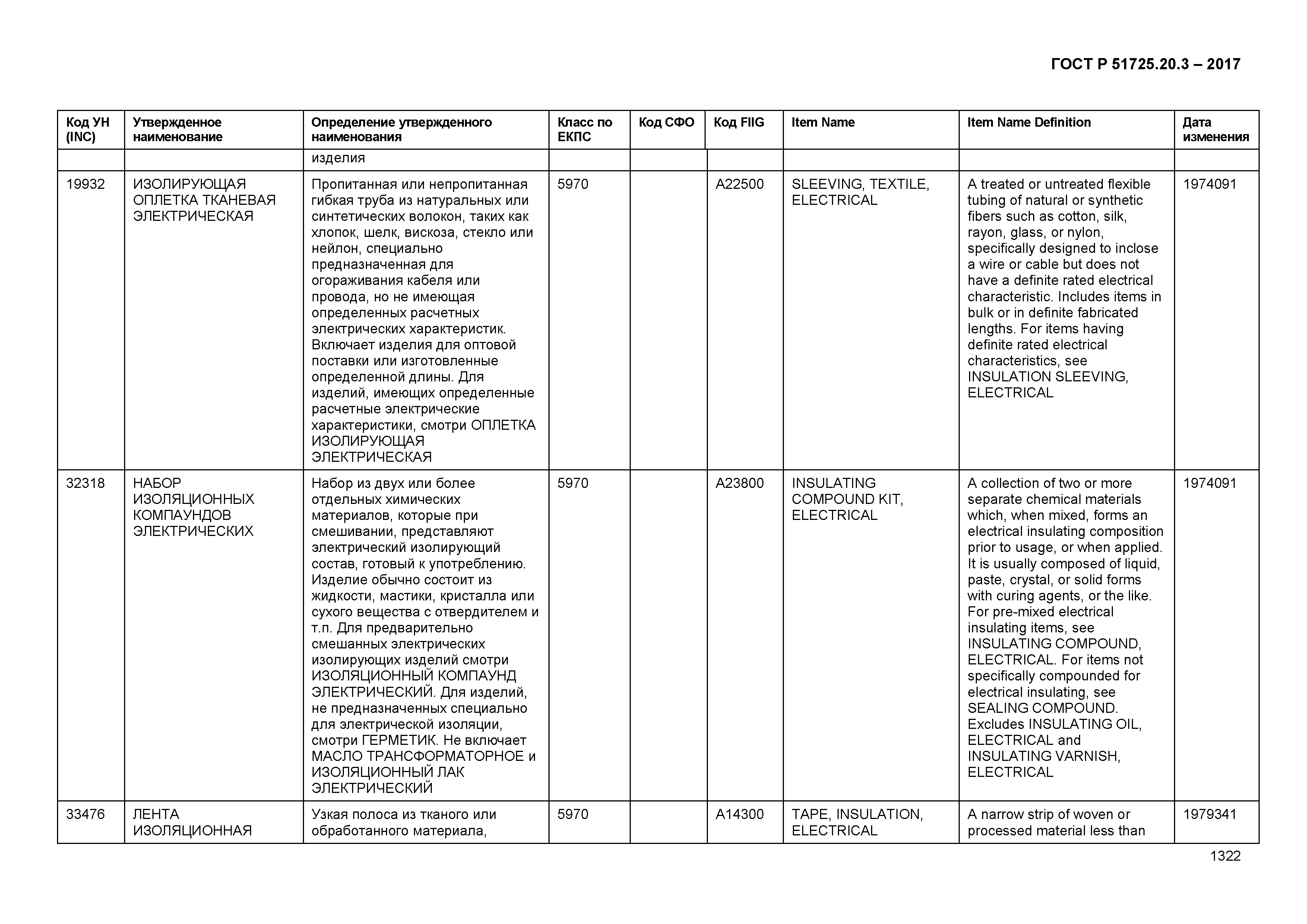 ГОСТ Р 51725.20.3-2017