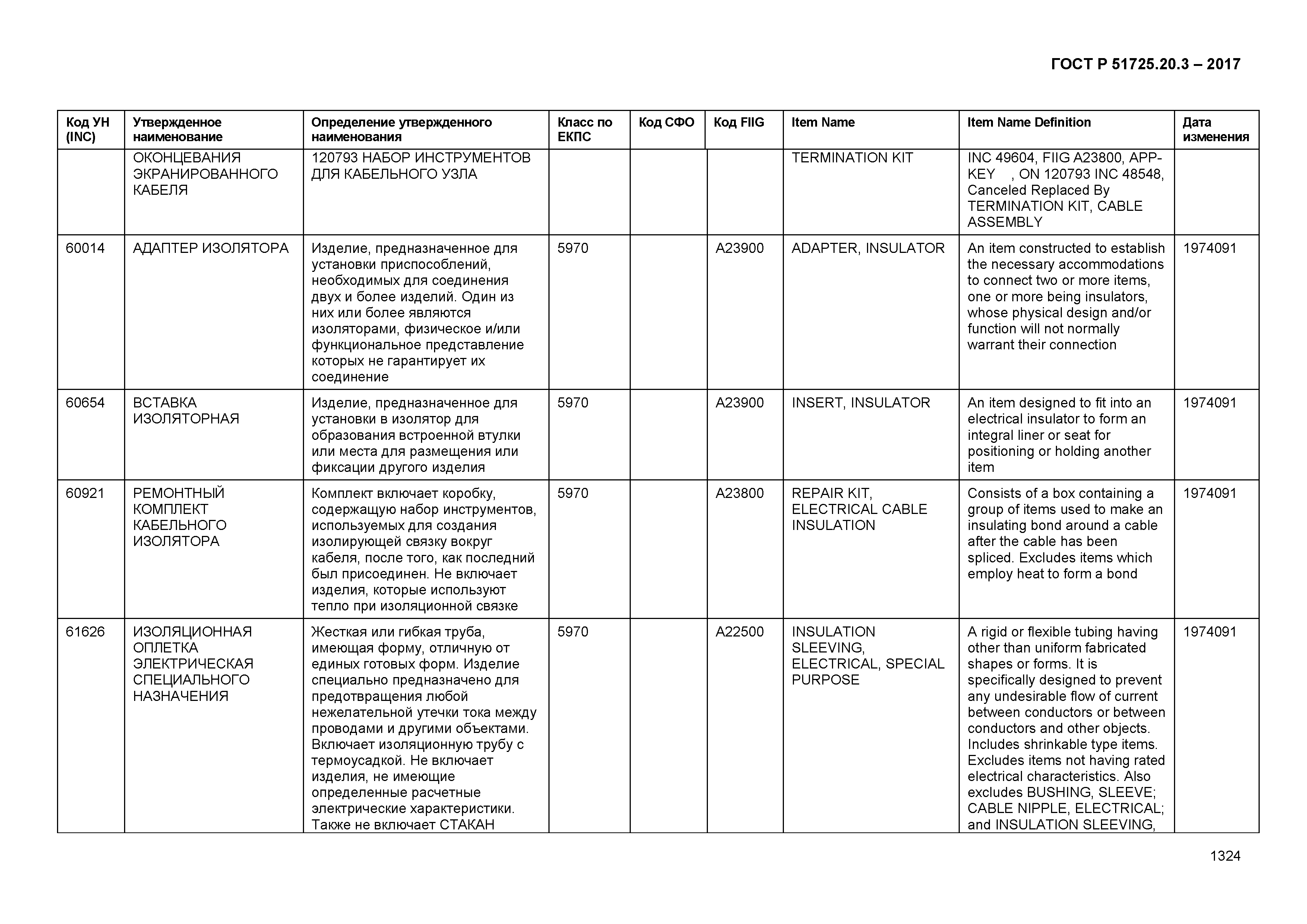 ГОСТ Р 51725.20.3-2017