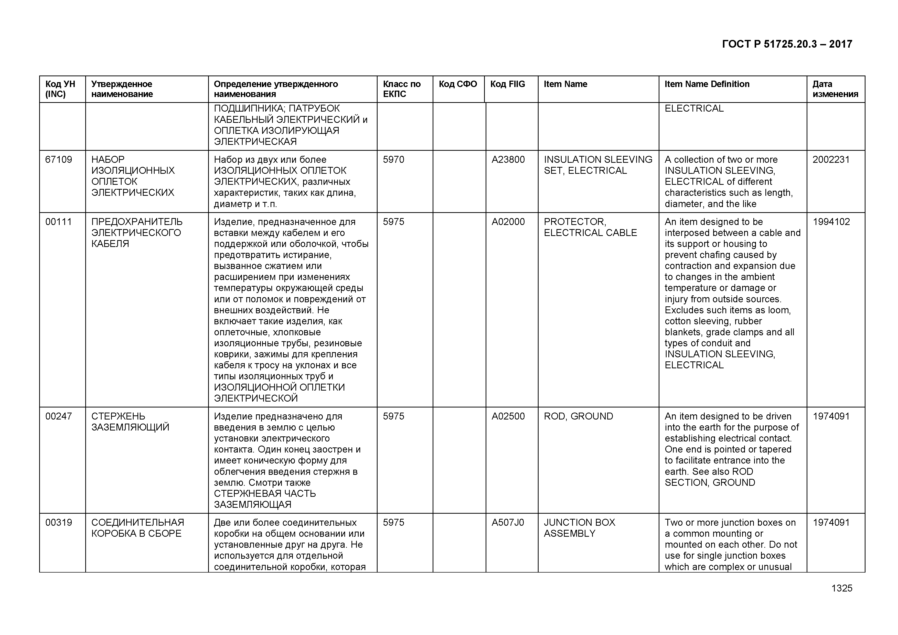 ГОСТ Р 51725.20.3-2017