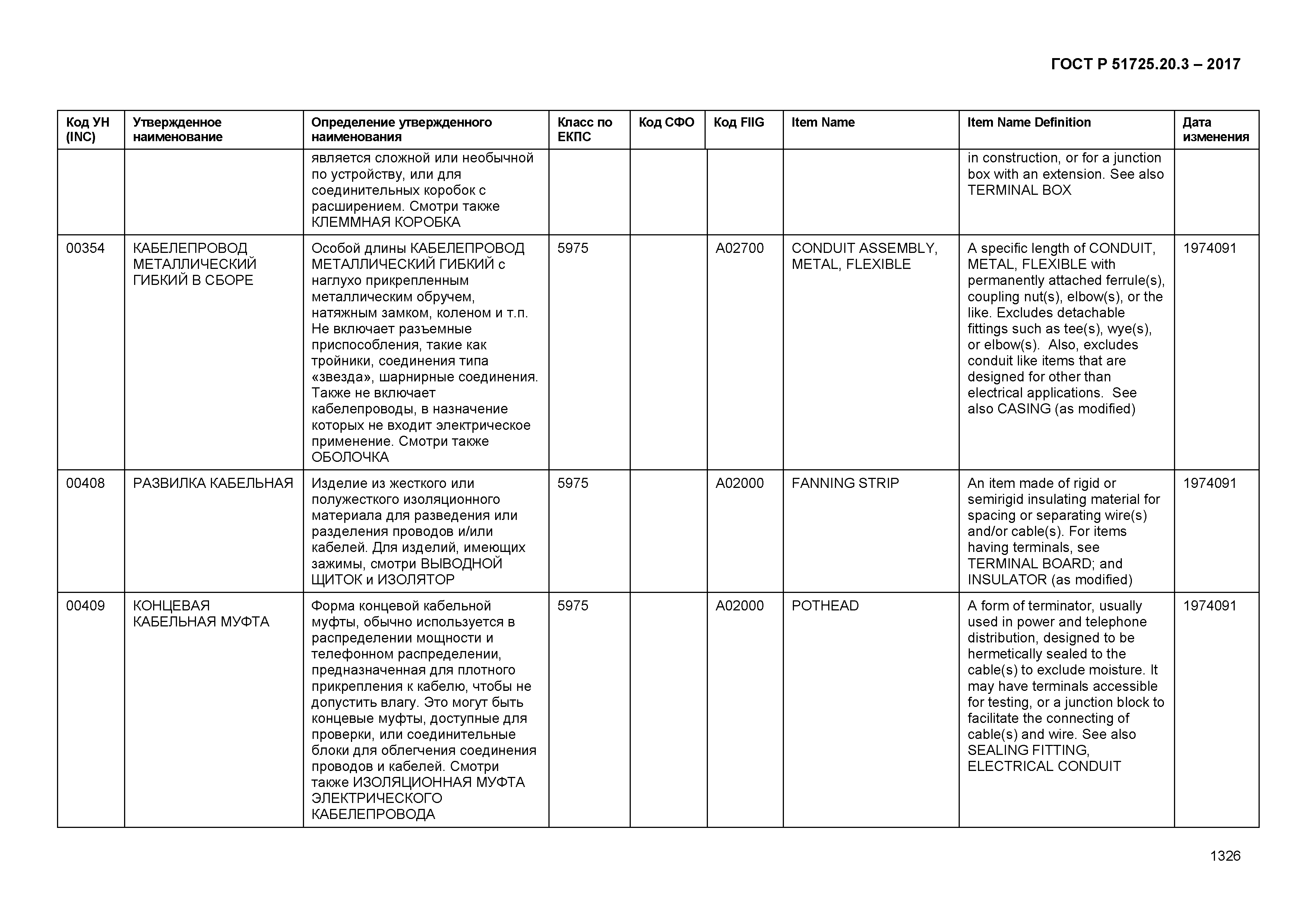 ГОСТ Р 51725.20.3-2017