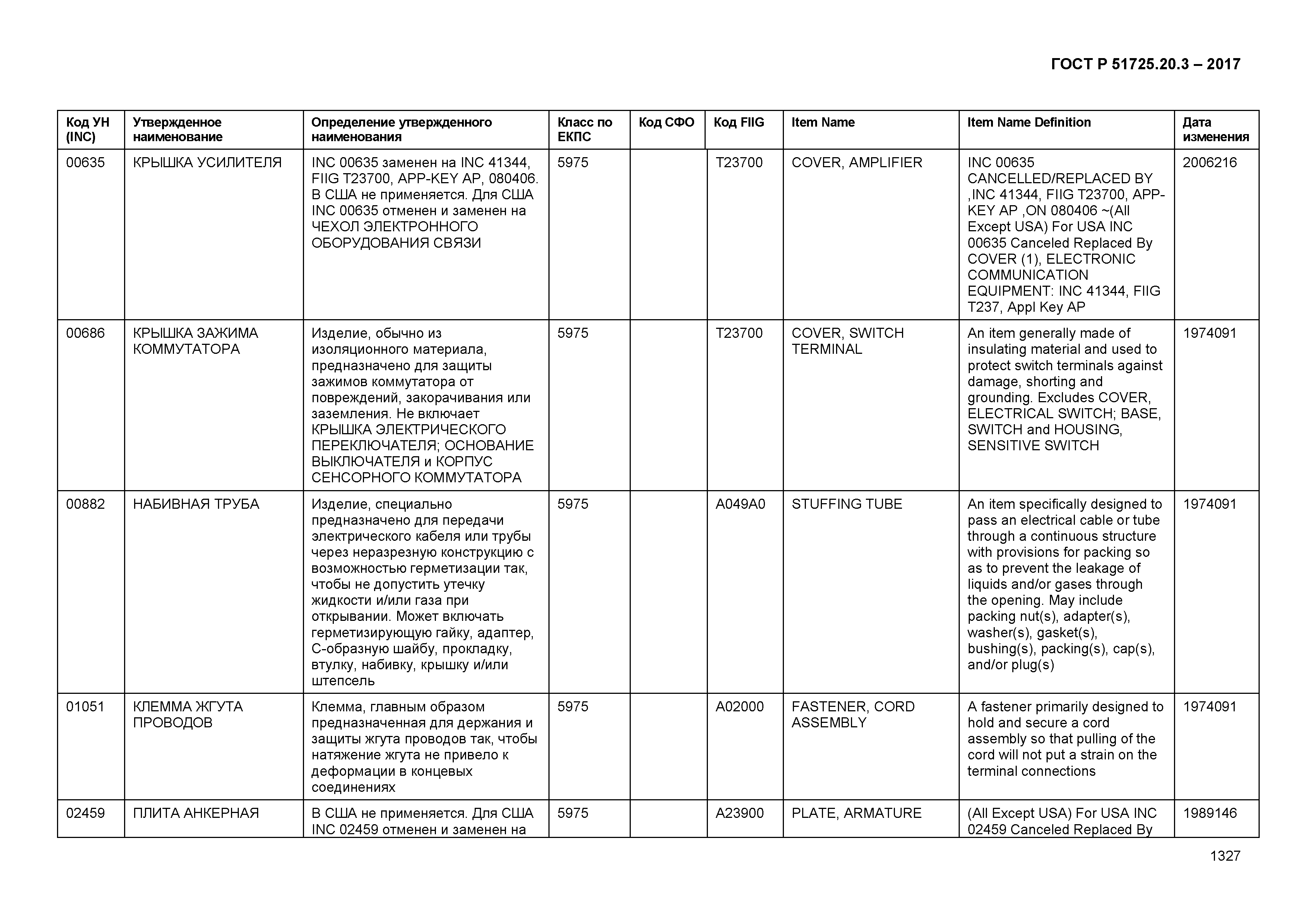 ГОСТ Р 51725.20.3-2017