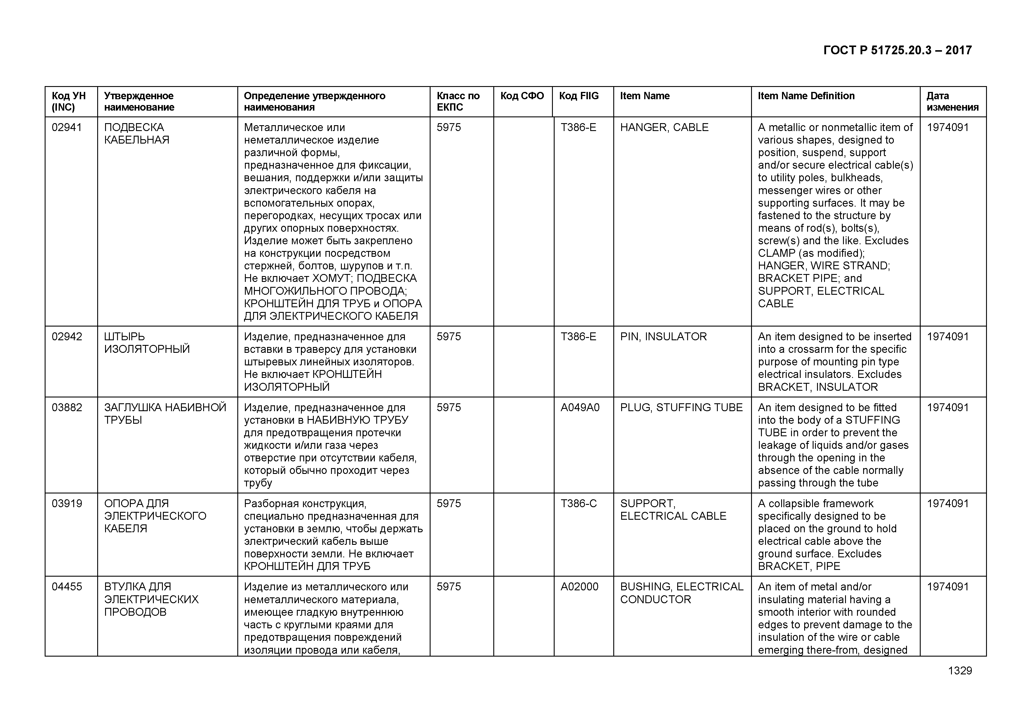 ГОСТ Р 51725.20.3-2017