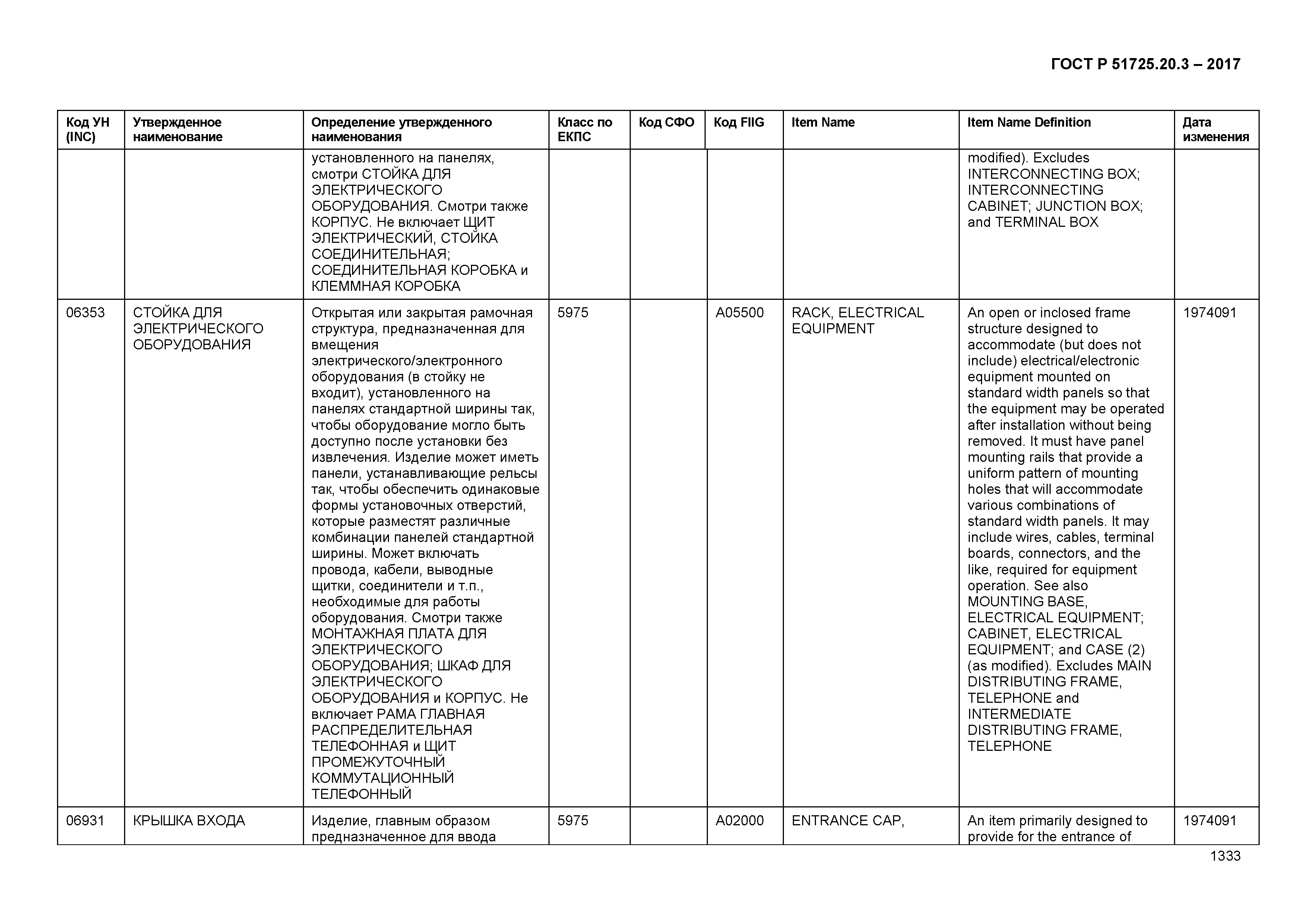 ГОСТ Р 51725.20.3-2017