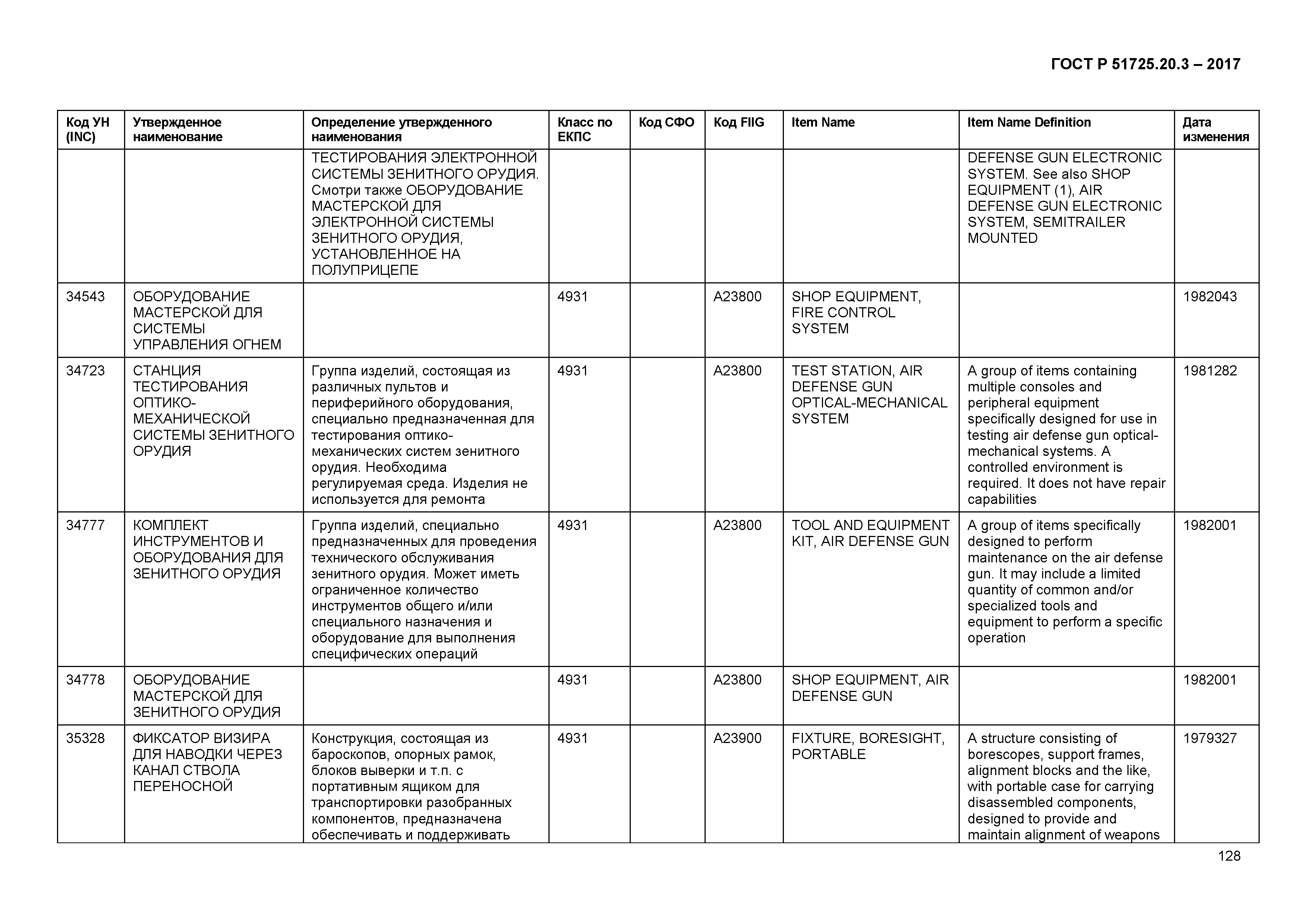 ГОСТ Р 51725.20.3-2017