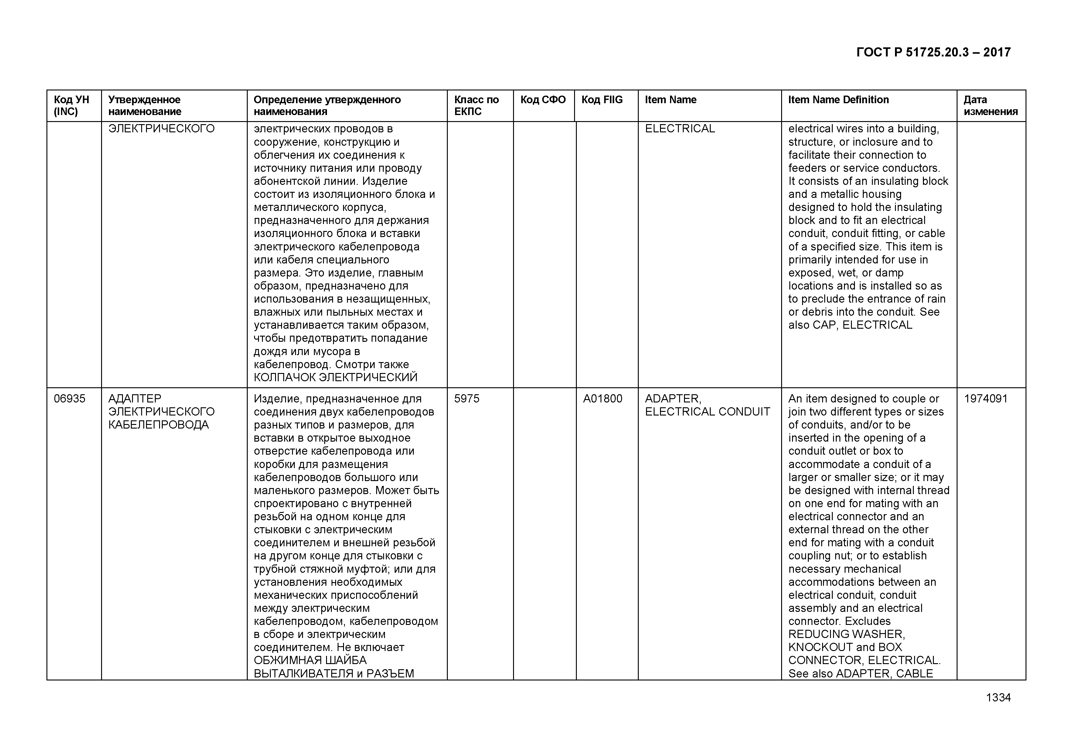 ГОСТ Р 51725.20.3-2017