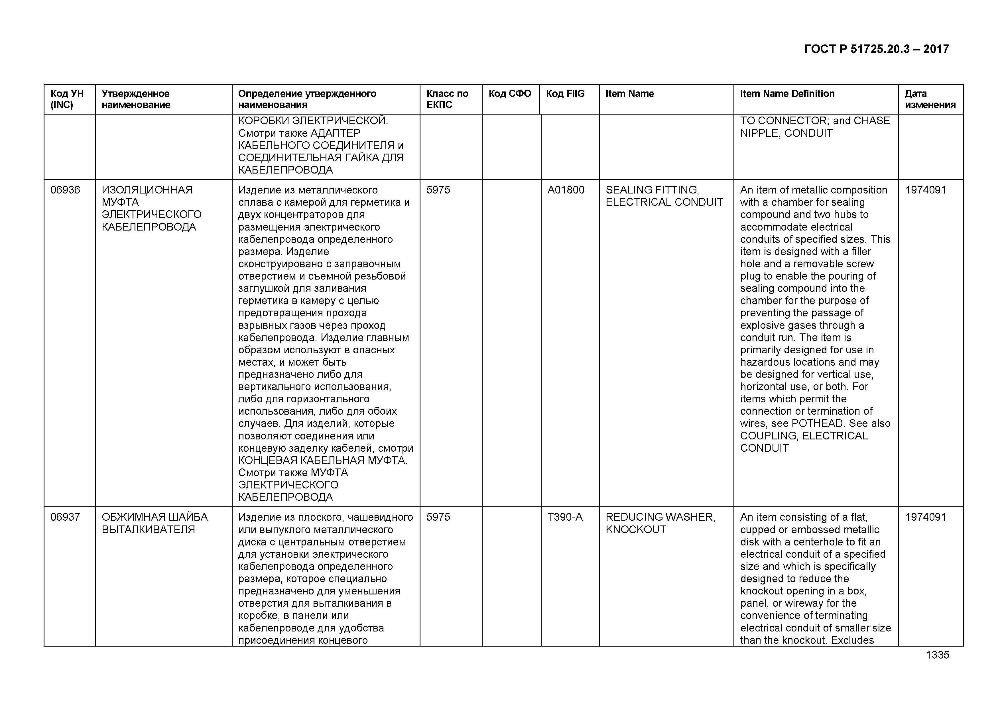 ГОСТ Р 51725.20.3-2017