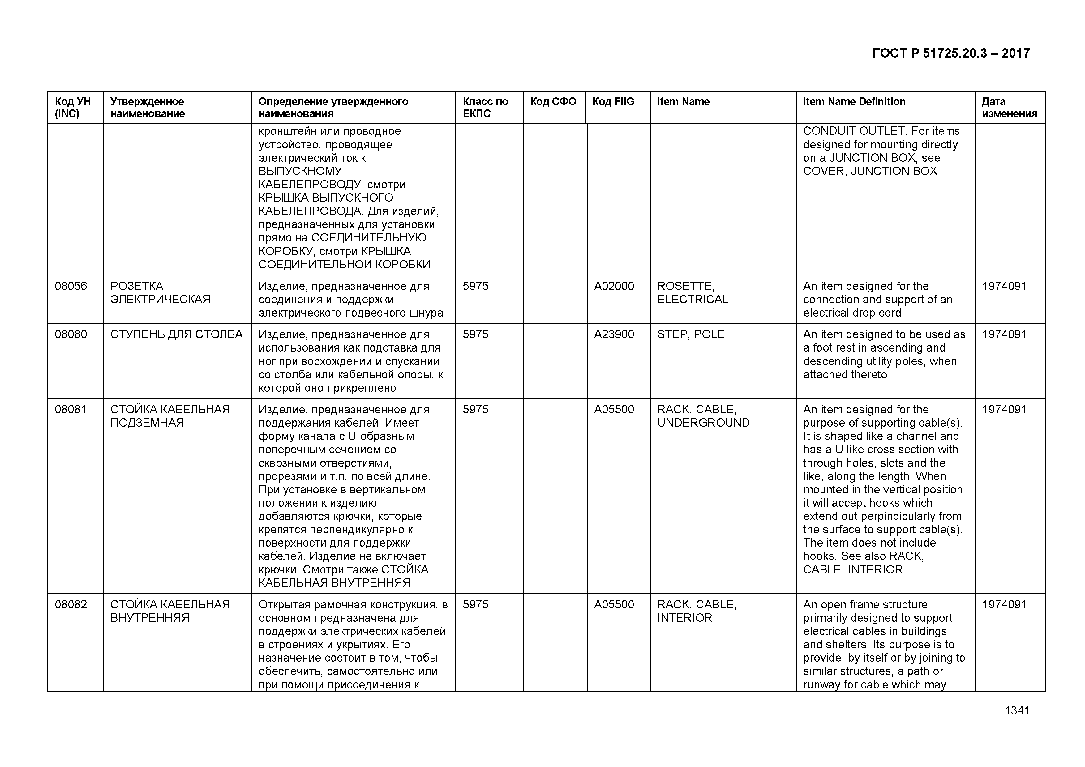 ГОСТ Р 51725.20.3-2017